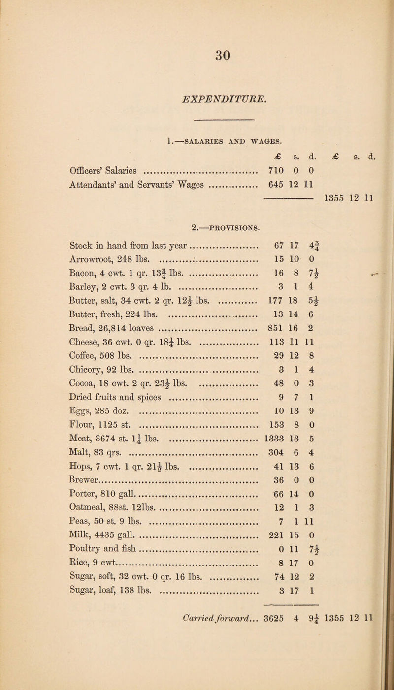 EXPENDITURE. 1.—SALARIES AND WAGES. £ s. d. £ s. d. Officers’ Salaries . 710 0 0 Attendants’ and Servants’ Wages . 645 12 11 - 1355 12 11 2.—PROVISIONS. Stock in hand from last year. 67 17 4| Arrowroot, 248 lbs.;. 15 10 0 Bacon, 4 cwt. 1 qr. 13| lbs. 16 8 71- Barley, 2 cwt. 3 qr. 4 lb. 3 1 4 Butter, salt, 34 cwt. 2 qr. 12^- lbs. 177 18 5^ Butter, fresh, 224 lbs. 13 14 6 Bread, 26,814 loaves . 851 16 2 Cheese, 36 cwt. 0 qr. 18|- lbs. 113 11 11 Coffee, 508 lbs. .. 29 12 8 Chicory, 92 lbs. 3 1 4 Cocoa, 18 cwt. 2 qr. 23|- lbs. 48 0 3 Dried fruits and spices . 9 7 1 Eggs, 285 doz. 10 13 9 Flour, 1125 st. 153 8 0 Meat, 3674 st. 1| lbs. 1333 13 5 Malt, 83 qrs. 304 6 4 Hops, 7 cwt. 1 qr. 21^- lbs. 41 13 6 Brewer. 36 0 0 Porter, 810 gall. 66 14 0 Oatmeal, 88st. 12lbs. 12 1 3 Peas, 50 st. 9 lbs. 7 1 11 Milk, 4435 gall. 221 15 0 Poultry and fish. 0 11 7% Rice, 9 cwt. 8 17 0 Sugar, soft, 32 cwt. 0 qr. 16 lbs. 74 12 2 Sugar, loaf, 138 lbs. 3 17 1 Carried forward... 3625 4 9^ 1355 12 11