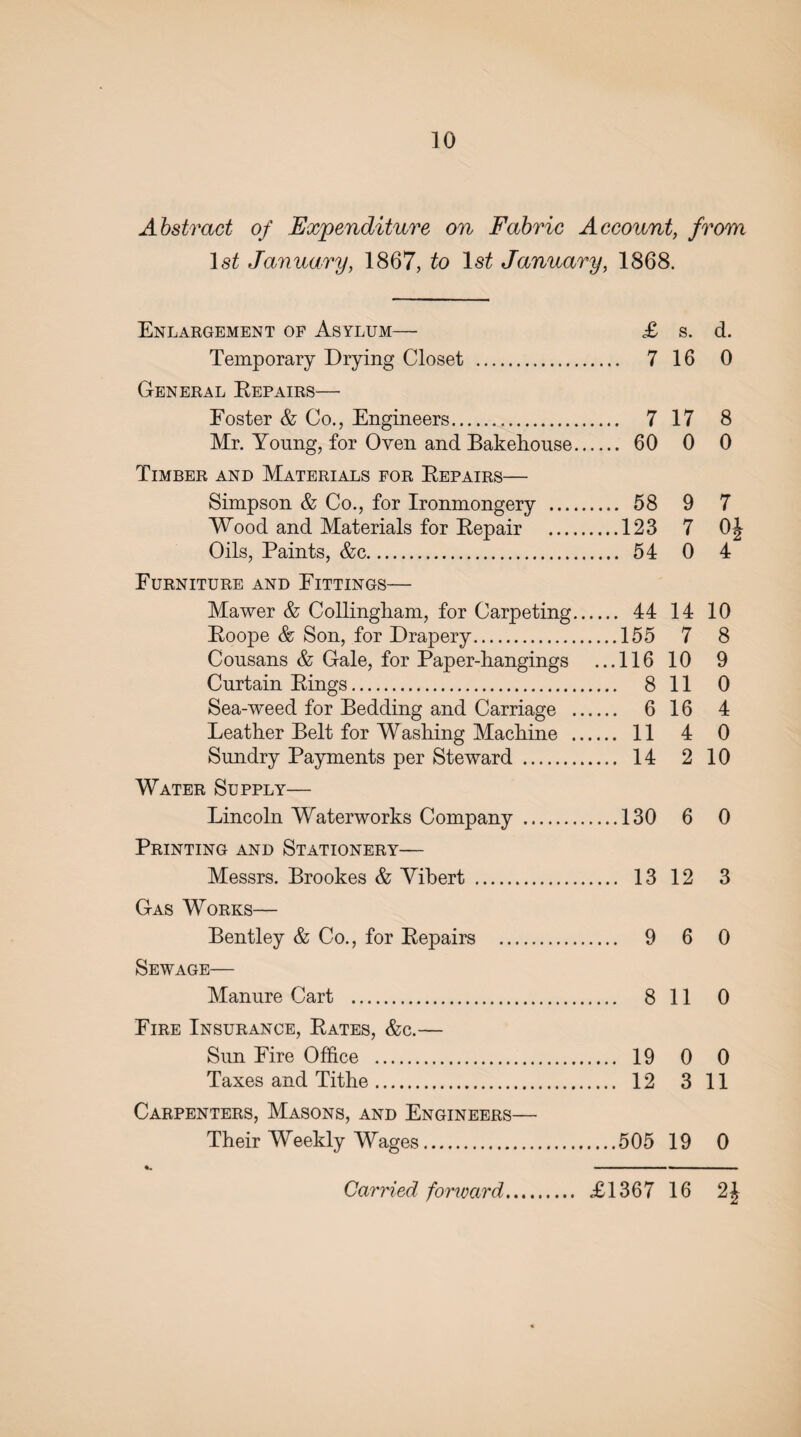 Abstract of Expenditure on Fabric Account, from 1st January, 1867, to 1st January, 1868. Enlargement of Asylum— £ s. d. Temporary Drying Closet . 7 16 0 General Repairs— Foster & Co., Engineers. 7 17 8 Mr. Young, for Oven and Bakehouse. 60 0 0 Timber and Materials for Repairs— Simpson & Co., for Ironmongery . 58 9 7 Wood and Materials for Repair .123 7 0J Oils, Paints, &c. 54 0 4 Furniture and Fittings— Mawer & Collingliam, for Carpeting. 44 14 10 Roope & Son, for Drapery.155 7 8 Cousans & Gale, for Paper-hangings ...116 10 9 Curtain Rings. 8 11 0 Sea-weed for Bedding and Carriage . 6 16 4 Leather Belt for Washing Machine . 11 4 0 Sundry Payments per Steward . 14 2 10 Water Supply— Lincoln Waterworks Company .130 6 0 Printing and Stationery— Messrs. Brookes & Vibert . 13 12 3 Gas Works— Bentley & Co., for Repairs . 9 6 0 Sewage— Manure Cart . 8 11 0 Fire Insurance, Rates, &c.— Sun Fire Office . 19 0 0 Taxes and Tithe. 12 3 11 Carpenters, Masons, and Engineers— Their Weekly Wages.505 19 0 — • - — —... Carried forward £1367 16 2J