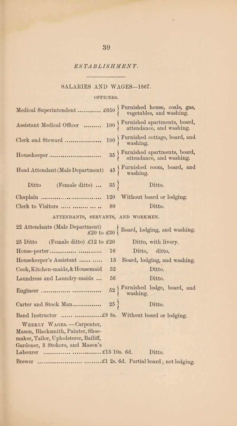 ESTABLISHMENT. SALARIES AND WAGES—1867. OFFICERS. Medical Superintendent.£650 j ““d AT Assistant Medical Officer . 100 j “dlX^’ Clerk and Steward. 100 j Furni!*ed oottage’ Foard> and ( washing. tt i ox \ Furnished apartments, board, Housekeeper. 35 j attendancF and wa’hing. Head Attendant (Male Department) 45 j Wished room, board, and ' r ' ( washing. Ditto (Female ditto) ... 35 | Ditto. Chaplain ... 120 Without board or lodging. Clerk to Visitors . 80 Ditto. ATTENDANTS, SEEYANTS, AND WORKMEN. 22 Attendants (Male Department) ) -n a i i • a t • ^ £20 to £30 l Foartb lodging, and washing. 25 Ditto (Female ditto) £12 to £20 Ditto, with livery. House-porter. . 16 Ditto, ditto. Housekeeper’s Assistant. 15 Board, lodging, and washing. Cook, Kitchen-maids, & Housemaid 52 Ditto. Laundress and Laundry-maids ... 56 Ditto. Engineer . 52 | Furni^ed lodge> board> and Carter and Stock Man... 25 j Ditto. Band Instructor .£8 8s. Without board or lodging. Weekly Wages.—Carpenter, Mason, Blacksmith, Painter, Shoe¬ maker, Tailor, Upholsterer, Bailiff, Gardener, 3 Stokers, and Mason’s Labourer .£15 10s. 6d. Ditto. Brewer .£1 2s. 6d. Partial board; not lodging. /