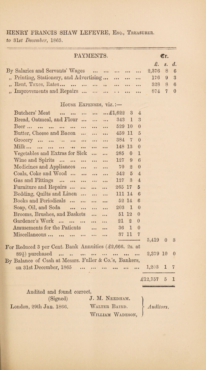 HENRY FRANCIS SHAW LEFEVRE, Esq., Treasurer, to 31s£ December, 1805. PAYMENTS. €r. 8. d. By Salaries and Servants’ Wages .. .. 2,376 GO C ,, Printing, Stationery, and Advertising.. 176 9 CO ,, Rent, Taxes, Rates... ... ... ... ** ... ... ... 328 00 6 „ Improvements and Repairs. 874 7 0 House Expenses, viz. Butchers’ Meat . ... ...Al, 622 3 4 Bread, Oatmeal, and Flour ... . 343 1 3 adeei «tc ••• m« • • # . 529 10 0 Butter, Cheese and Bacon ... . 459 11 5 Grocery . . 384 7 0 ilk ••• ••• • • • «•» ••• • • • 9 • m 13 0 Vegetables and Extras for Sick . 285 0 1 Wine and Spirits . . 127 9 6 Medicines and Appliances ... . 70 2 0 Coals, Coke and Wood . . 542 5 4 Gas and Fittings . . 127 3 4 Furniture and Repairs. . 265 17 5 Bedding, Quilts and Linen ... . Ill 14 6 Books and Periodicals . KO • « © KJ 14 6 Soap, Oil, and Soda . . 203 1 0 Brooms, Brushes, and Baskets • •• 0 • e 51 12 0 Gardener’s Work .. • tt • • • Si 2 0 Amusements for the Patients . 36 1 0 Miscellaneous ... ... . 37 11 7 For Reduced 3 per Cent. Bank Annuities (IQ,666. 2s. at 89^) purchased . .. By Balance of Cash at Messrs. Fuller & Co.’s, Bankers, on 31st December, 1865 . 5,419 0 3 2,879 10 0 1,203 1 7 T12,757 5 1 Audited and found correct, (Signed) J. M. Needham. London, 29th Jan. 1866. Walter Baird. William Wadeson, - Auditors.