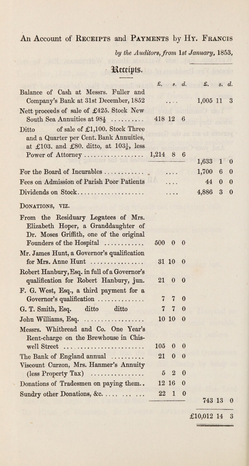 An Account of Receipts and Payments by Hy. Francis by the Auditors, from Is/1 January, 1853, Hecripts. £. 8. d. Balance of Cash at Messrs. Fuller and Company’s Bank at 31st December, 1852 .... Nett proceeds of sale of £425. Stock New South Sea Annuities at 98^ . 418 12 6 Ditto of sale of £1,100. Stock Three and a Quarter per Cent. Bank Annuities, at £103. and £80. ditto, at 103|, less Power of Attorney. 1,214 8 6 For the Board of Incurables. . _ Fees on Admission of Parish Poor Patients .... Dividends on Stock. .... £. s. d. 1,005 11 3 1,633 1 0 1,700 6 0 44 0 0 4,886 3 0 Donations, viz. From the Residuary Legatees of Mrs. Elizabeth Hoper, a Granddaughter of Dr. Moses Griffith, one of the original Founders of the Hospital . 500 0 0 Mr. James Hunt, a Governor’s qualification for Mrs. Anne Hunt . 31 10 0 Robert Hanbury,Esq. in full of a Governor’s qualification for Robert Hanbury, jun. 21 0 0 F. G. West, Esq., a third payment for a Governor’s qualification. 7 7 0 G. T. Smith, Esq. ditto ditto 7 7 0 John Williams, Esq. 10 10 0 Messrs. Whitbread and Co. One Year’s Rent-charge on the Brewhouse in Chis- well Street . 105 0 0 The Bank of England annual . 21 0 0 Viscount Curzon, Mrs. Hanmer’s Annuity (less Property Tax) . 5 2 0 Donations of Tradesmen on paying them.. 12 16 0 Sundry other Donations, &c. .... . 22 1 0 743 13 0 £10,012 14 3