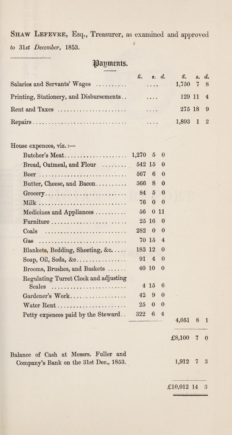 Shaw Lefevre, Esq., Treasurer, as examined and approved to 31 st December, 1853. ^apmtntg. Salaries and Servants’ Wages . . 1,750 7 8 Printing, Stationery, and Disbursements.. _ 12911 4 Rent and Taxes . .... 275 18 9 Repairs. .... 1,893 1 2 House expences, viz.:— Butcher’s Meat. 1,270 5 0 Bread, Oatmeal, and Flour ........ 542 15 0 Beer. 567 6 0 Butter, Cheese, and Bacon.......... 366 8 0 Grocery. 84 5 0 Milk. 76 0 0 Medicines and Appliances. 56 0 11 Furniture. 25 16 0 Coals . 282 0 0 Gas . 70 15 4 Blankets, Bedding, Sheeting, &c. 183 12 0 Soap, Oil, Soda, &c. 91 4 0 Brooms, Brushes, and Baskets. 40 10 0 Regulating Turret Clock and adjusting Scales . 4 15 6 Gardener’s Work. 42 9 0 Water Rent. 25 0 0 Petty expences paid by the Steward.. 322 6 4 4,051 8 1 Balance of Cash at Messrs. Fuller and Company’s Bank on the 31st Dec., 1853. £8,100 7 0 1,912 7 3 £10,012 14 3