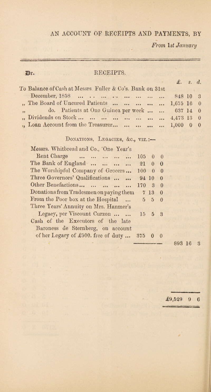 AN ACCOUNT OF RECEIPTS AND PAYMENTS, BY From 1st January RECEIPTS. To Balance of Cash at Messrs. Fuller & Co’s. Bank on 31st December, 1858 .-. 5, The Board of Uncured Patients . „ do. Patients at One Guinea per week. ,, Dividends on Stock. ,, Loan Account from the Treasurer. £. s. d. \ 848 10 3 1,075 16 0 037 14 0 4,473 13 0 1,000 0 0 Donations, Legacies, &c., viz.:—■ Messrs. Whitbread and Co., 'One Year’s Rent Charge . 105 0 0 The Bank of England . 21 0 0 The Worshipful Company of Grocers... 100 0 0 Three Governors’ Qualifications . 94 10 0 Other Benefactions. 170 3 0 Donations from Tradesmen on paying them 7 13 0 From the Poor box at the Hospital ... 5 5 0 Three Years’ Annuity on Mrs. Hanmer’s Legacy, per Viscount Curzon. 15 5 3 Cash of the Executors of the late Baroness de Sternberg, on account of her Legacy of £>500. free of duty ... 375 0 0 —-- 893 16 3 <£9,529 9 0