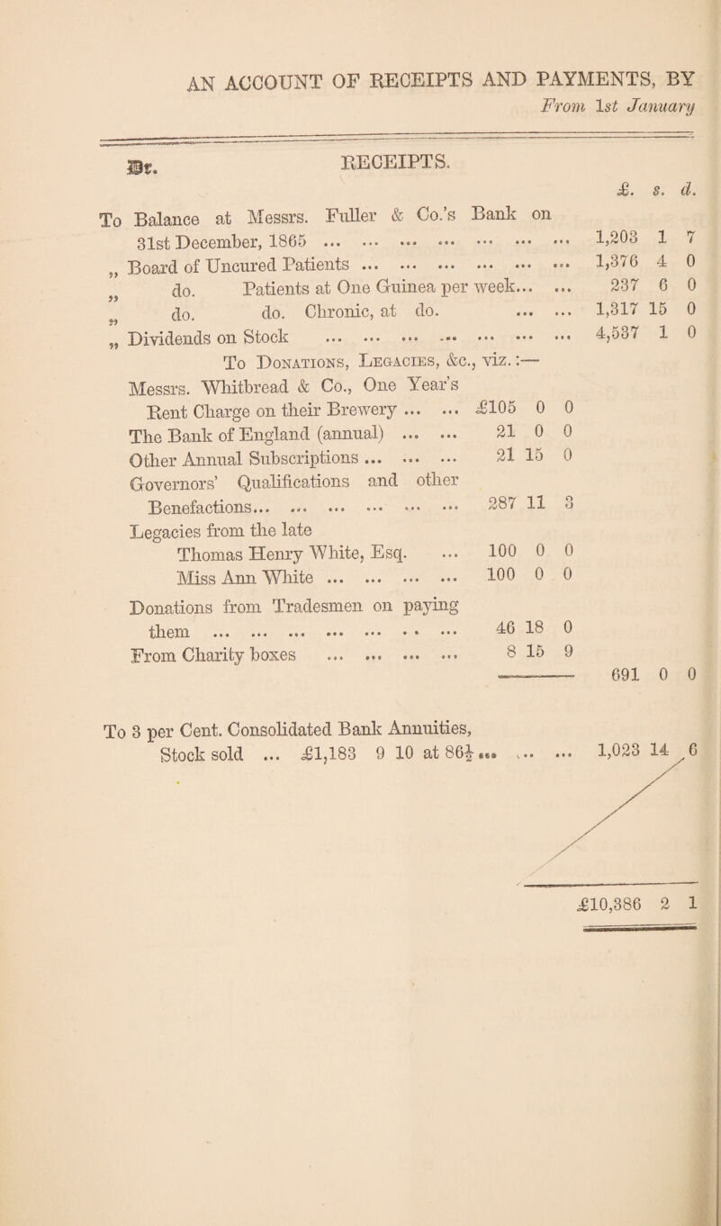 AN ACCOUNT OF RECEIPTS AND PAYMENTS, BY From 1st January RECEIPTS. To Balance at Messrs. Fuller & Co.’s Bank on 31st December, 1865 .. ,, Board of Uncured Patients.. do. Patients at One Guinea per week. ^ (to. do. Chronic, at do. . „ Dividends on Stock ... ... ... .. To Donations, Legacies, &c., viz.- Messrs. Whitbread & Co., One Year’s Rent Charge on their Brewery. T105 0 The Bank of England (annual) ... ... 21 0 O ther Annual Subscriptions ... ... ... 2115 Governors’ Qualifications and other Benefactions... ... ... d8? 11 Legacies from the late Thomas Henry White, Esq. ... 100 0 Miss Ann White. 100 0 0 0 0 o O 0 0 Donations from Tradesmen on paying them . .. From Charity boxes ... . ... 46 18 0 8 15 9 £. s, d. 1,203 1 7 1,376 4 0 237 6 0 1,317 15 0 4,537 1 0 691 0 0 To 3 per Cent. Consolidated Bank Annuities, Stock sold ... <£1,183 9 10 at86i#s* £10,386 2 1