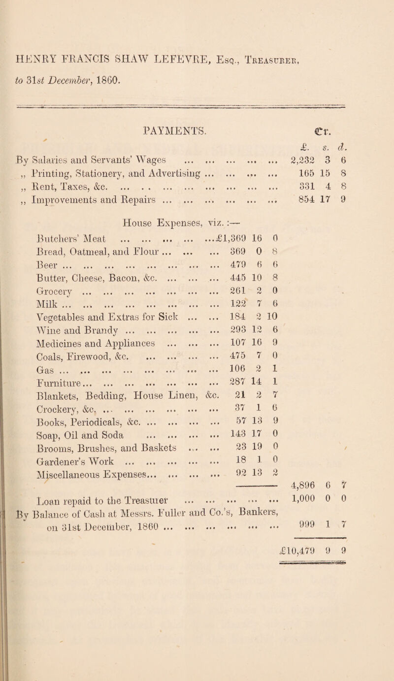 HENRY FRANCIS SHAW LEFEVRE, Esq., Treasurer, to 31 st December, I860. PAYMENTS. By Salaries and Servants’ Wages „ Printing, Stationery, and Advertising „ Rent, Taxes, &e. ,, Improvements and Repairs . House Expenses, Butchers’ Meat ... ... . Bread, Oatmeal, and Flour. .13eer ... ... ... ... ... ... ... Butter, Cheese, Bacon, &c. It rocei V ... ... ... ... ... ... Milk ... ... ... ... ... ... ... Vegetables and Extras for Sick ... Wine and Brandy. Medicines and Appliances Coals, Firewood, &c Gas .. Furniture... Blankets, Bedding, House Linen, Crockery, &c. ... . Books, Periodicals, &c. ... .. Soap, Oil and Soda . Brooms, Brushes, and Baskets Gardener’s Work ... Miscellaneous Expenses. 9 a * o t • • e • * • 0 9 9 9 *0 0 9 9 0 9 9 0 9 9 0*9 0 * 9 0 0 9 *9* 0 0 0 0 * 0 699 0*0 * 0 * 9*0 O * • 0 « t « • « e t «*• • • • •« e e o **• 0*9 * 9 * ••• 9*0 0*0 viz. ...£1,369 ... 369 ... 479 ... 445 ... 261 ... 122 ... 184 ... 293 107 475 106 287 21 37 57 143 23 18 92 16 0 0 8 6 6 10 8 2 7 0 6 2 10 12 6 16 9 7 0 &c. 2 14 2 1 1 1 7 6 13 9 17 0 19 0 1 0 13 2 9 9 9 0 0 9 Loan repaid to the Treasurer By Balance of Cash at Messrs. Fuller and Co.’s, Bankers, on 31st December, 1860 ... V • • 0*0 0 0 6 coo €r. £. s. cl. 2,232 3 6 165 15 8 331 4 8 854 17 9 4,896 6 7 1,000 0 0 999 1 7