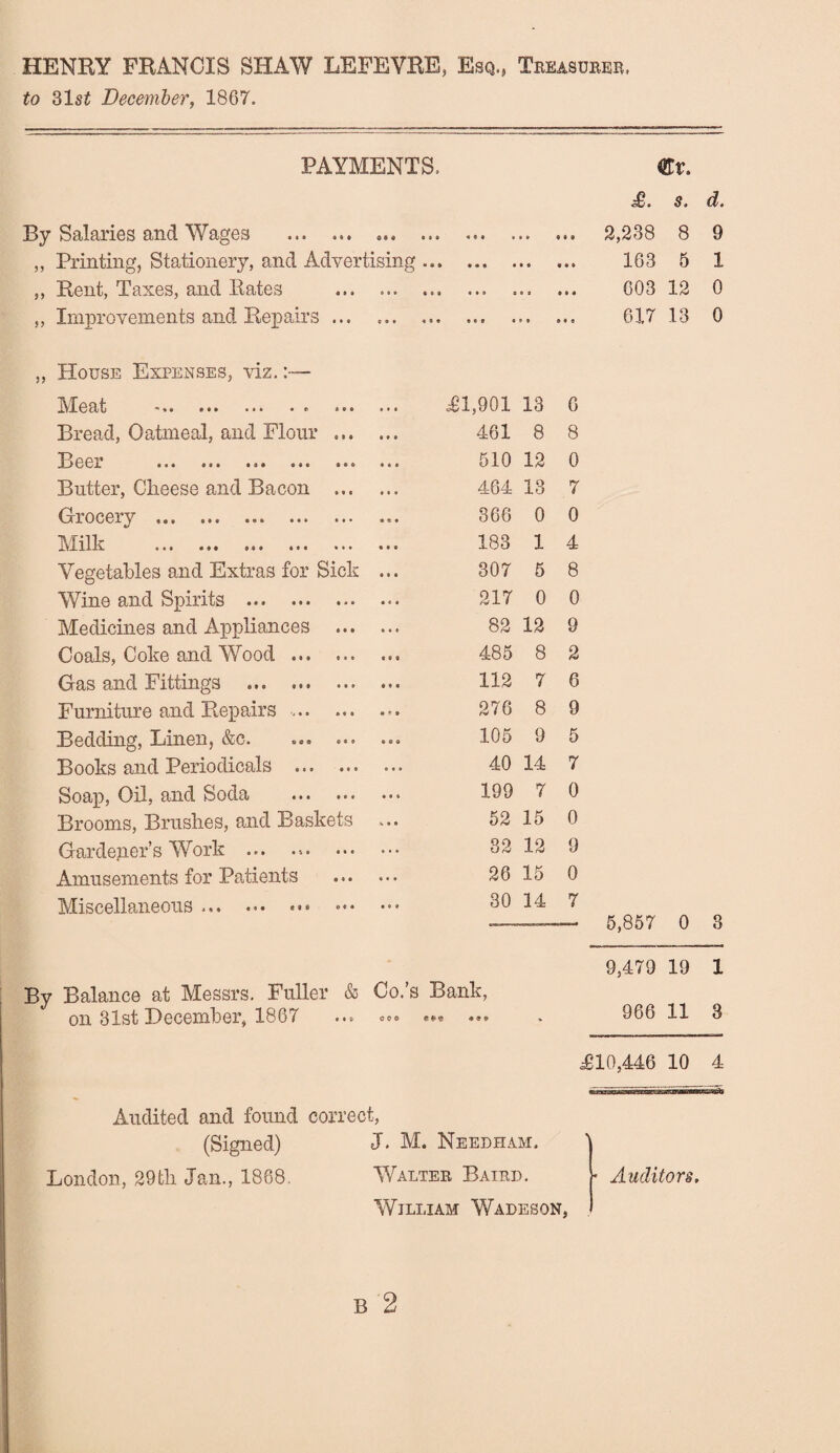 HENRY FRANCIS SHAW LEFEVRE, Esq., Treasurer. to 31si December, 1867. PAYMENTS. By Salaries and Wages ,, Printing, Stationery, and Advertising ... ,, Rent, Taxes, and Rates ,, Improvements and Repairs ... M3 Q • « o a e « 9 « • • » • • • Ml sea «•« » r a © o see ••• ••• • ♦ • M t • • • • « I ••• • » » „ House Expenses, viz. Meat Bread, Oatmeal, and Flour Beer ... ... ... ... Butter, Cheese and Bacon Grocery Milk Vegetables and Extras for Sick Wine and Spirits Medicines and Appliances Coals, Coke and Wood ... Gas and Fittings Furniture and Repairs ... Bedding, Linen, &c. Books and Periodicals Soap, Oil, and Soda Brooms, Brushes, and Baskets Gardener s Work ... ... Amusements for Patients Miscellaneous ... 6 I » • * 9 * e • • 9«o t « «•« •• o o C' 0 3 • c 8 6 9 • • • • • • • • * 0 « • • « «oe eec eoo e • e £1,901 13 6 461 8 8 510 12 0 464 13 7 366 0 0 183 1 4 307 5 8 217 0 0 82 12 9 485 8 2 112 7 6 276 8 9 105 9 5 40 14 7 199 7 0 52 15 0 82 12 9 26 15 0 30 14 7 By Balance at Messrs. Fuller & Co.’s Bank, on 31st December, 1867 ooo «9 9 €v. £. s. d. 2,238 8 9 163 5 1 608 12 0 617 13 0 - 5,857 0 8 9,479 19 1 966 11 3 £10,446 10 4 Audited and found correct, (Signed) London, 29th Jan., 1868. J. M. Needham. Walter Baird. William Wadeson, Auditors.