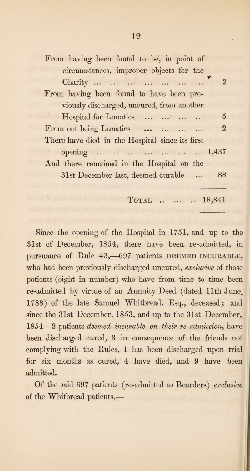 From having been found to be, in point of circumstances, improper objects for the Charity ••• ••• .«• ..t 2 From having been found to have been pre¬ viously discharged, uncured, from another Hospital for Lunatics . . 5 From not being Lunatics . 2 There have died in the Hospital since its first opening.1,437 And there remained in the Hospital on the 31st December last, deemed curable ... 88 Total .18,841 Since the opening of the Hospital in 1751, and up to the 31st of December, 1854, there have been re-admitted, in pursuance of Rule 43,—697 patients deemed incurable, who had been previously discharged uncured, exclusive of those patients (eight in number) who have from time to time been re-admitted by virtue of an Annuity Deed (dated 11th June^ 1788) of the late Samuel Whitbread, Esq., deceased; and since the 31st December, 1853, and up to the 31st December, 1854—2 patients deemed incurahle on their re-admission, have been discharged cured, 3 in consequence of the friends not complying with the Rules, 1 has been discharged upon trial for six months as cured, 4 have died, and 9 have been admitted. Of the said 697 patients (re-admitted as Boarders) exclusive of the Whitbread patients,—