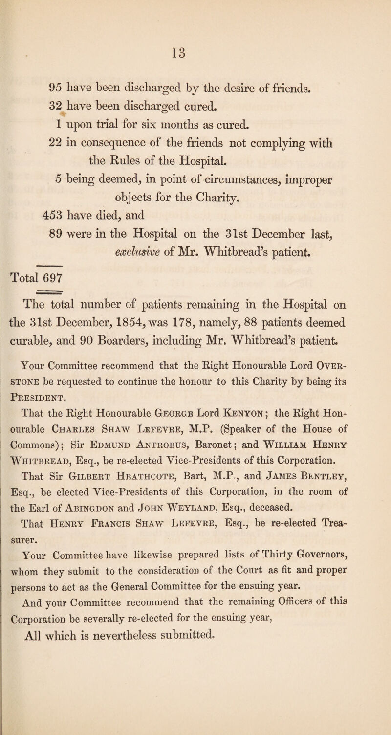 95 have been discharged by the desire of friends. 32 have been discharged cured. 1 upon trial for six months as cured. 22 in consequence of the friends not complying with the Rules of the Hospital. 5 being deemed, in point of circumstances, improper objects for the Charity. 453 have died, and 89 were in the Hospital on the 31st December last, exclusive of Mr. Whitbread’s patient. Total 697 The total number of patients remaining in the Hospital on the 31st December, 1854, was 178, namely, 88 patients deemed curable, and 90 Boarders, including Mr. Whitbread’s patient. Your Committee recommend that the Right Honourable Lord Over¬ stone be requested to continue the honour to this Charity by being its President. That the Right Honourable George Lord Kenyon ; the Right Hon¬ ourable Charles Shaw Lefevre, M.P. (Speaker of the House of Commons); Sir Edmund Antrobus, Baronet; and William Henry Whitbread, Esq., be re-elected Vice-Presidents of this Corporation. That Sir Gilbert Heathcote, Bart, M.P., and James Bentley, Esq., be elected Vice-Presidents of this Corporation, in the room of the Earl of Abingdon and John Weyland, Esq., deceased. That Henry Francis Shaw Lefevre, Esq., be re-elected Trea¬ surer. Your Committee have likewise prepared lists of Thirty Governors, whom they submit to the consideration of the Court as fit and proper persons to act as the General Committee for the ensuing year. And your Committee recommend that the remaining Officers of this Corporation be severally re-elected for the ensuing year. All which is nevertheless submitted.