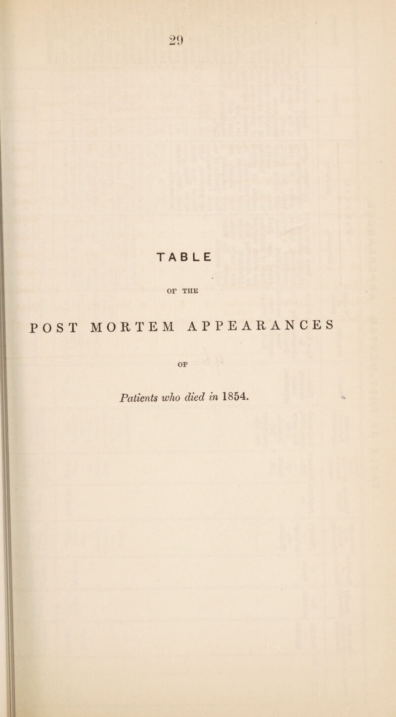 TABLE OF THE POST MORTEM APPEARANCES OF Patients who died in 1854.