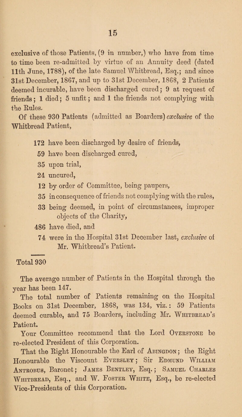 exclusive of those Patients, (9 in number,) who have from time to time been re-admitted by virtue of an Annuity deed (dated 11th June, 1788), of the late Samuel Whitbread, Esq.; and since 31st December, 1867, and up to 31st December, 1868, 2 Patients deemed incurable, have been discharged cured; 9 at request of friends; 1 died; 5 unfit; and 1 the friends not complying with the Eules. Of these 930 Patients (admitted as Boarders) exclusive of the Whitbread Patient, 172 have been discharged by desire of friends, 59 have been discharged cured, 35 upon trial, 24 uncured, 12 by order of Committee, being paupers, 35 in consequence of friends not complying with the rules, 33 being deemed, in point of circumstances, improper objects of the Charity, 486 have died, and 74 were in the Hospital 31st December last, exclusive of Mr. Whitbread’s Patient. Total 930 The average number of Patients in the Hospital through the year has been 147. The total number of Patients remaining on the Hospital Books on 31st December, 1868, was 134, viz.: 59 Patients deemed curable, and 75 Boarders, including Mr. Whitbread’s Patient. Your Committee recommend that the Lord Overstone be re-elected President of this Corporation. That the Eight Honourable the Earl of Abingdon ; the Eight Honourable the Yiscount Eversley ; Sir Edmund William Antrobus, Baronet; James Bentley, Esq.; Samuel Charles Whitbread, Esq., and W. Foster White, Esq., be re-elected Vice-Presidents of this Corporation.