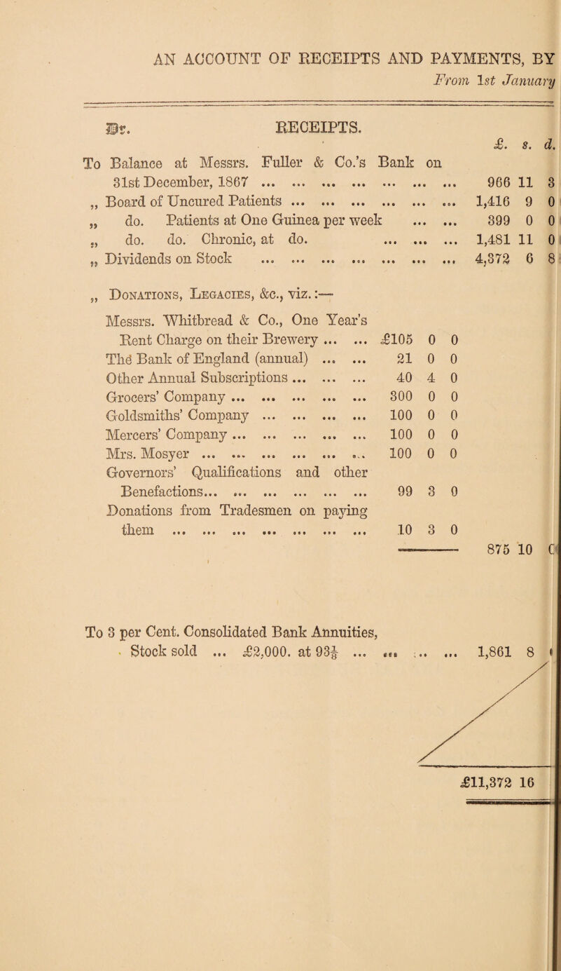 AN ACCOUNT OF RECEIPTS AND PAYMENTS, BY From 1st January Jir. RECEIPTS. To Balance at Messrs. Fuller & Co.’s Bank on 31st December, 1867 . ,, Board of Uncured Patients. do. Patients at One Guinea per week do. do. Chronic, at do. Dividends on Stock ... ... ... ... • »« • • • • • • Donations, Legacies, &c., viz.* Messrs. Whitbread & Co., One Year’s Rent Charge on their Brewery. T105 0 0 Thd Bank of England (annual) . 21 0 0 Other Annual Subscriptions. 40 4 0 Grocers Company ... •«• ... ... ... 300 0 0 Goldsmiths’ Company . 100 0 0 Mercers’ Company. 100 0 0 Mrs. Mosyei ... ... ... ... ... o*. 100 0 0 Governors’ Qualifications and other Benefactions... 99 3 0 Donations from Tradesmen on paying them ... ... ... • • • ... ... ... 10 3 0 <£. 8. d, 966 11 3 1,416 9 0 399 0 0 1,481 11 0 4,372 6 8 875 10 C To 3 per Cent. Consolidated Bank Annuities, • Stock sold ... ^2,000. at 93^ ... ... .. 1,861 8 <