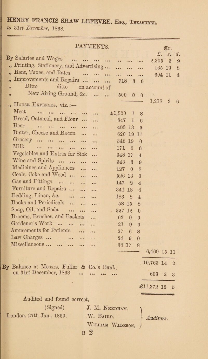 HENRY FRANCIS SHAW LEFEVRE, Esq«, Treasurer, to 31s£ December, 1868. PAYMENTS. ••a «•« By Salaries and Wages „ Printing, Stationery, and Advertising ... Rent, Taxes, and Rates . Improvements and Repairs. Ditto ditto on account of a • o « D 9 5) • a a sea • •a tea £. s. d. 2,305 3 9 165 19 8 604 11 4 718 3 6 „ New Airing Ground, &c. O • • ... 500 0 0 „ House Expenses, viz. - Meat .. 4 0* • • • <£1,820 1 8 Bread, Oatmeal, and Flour • • • «< * • 547 1 6 Beer .. • • • • • • 483 13 3 Butter, Cheese and Bacon • • « 620 19 11 Grocery . • • • 346 19 0 ••• caa c • • « « « • • • 171 6 6 Vegetables and Extras for Sick CO tp- GO 17 4 Wine and Spirits . 9 * • 343 3 9 Medicines and Appliances • • • 127 0 8 Coals, Coke and Wood ... « • • 526 13 0 Gas and Fittings ... ... * • • 147 2 4 Furniture and Repairs ... • 9 • 341 18 8 Bedding, Linen, &c. • • • 183 8 4 Books and Periodicals ... ■ • • 58 15 8 Soap, Oil, and Soda • • • 227 12 0 Brooms, Brushes, and Baskets 4 • • 63 0 0 Gardener’s Work ... .,. • • • • • • 21 9 0 Amusements for Patients • • • • • • 27 6 8 Law Charges ... • • • • • • 24 9 0 Miscellaneous. • • • • • • 38 17 8 y Balance at Messrs. Fuller & Co.’s Bank, on 31st December, 1868 • ■ » 0 0 0 1,218 3 6 6,469 15 11 10,763 14 2 609 2 3 <£11,372 16 5 Audited and found correct, (Signed) J. M. Needham. London, 27th Jan., 1869. V/. Baird. William Wadeson, B 2 Auditors.