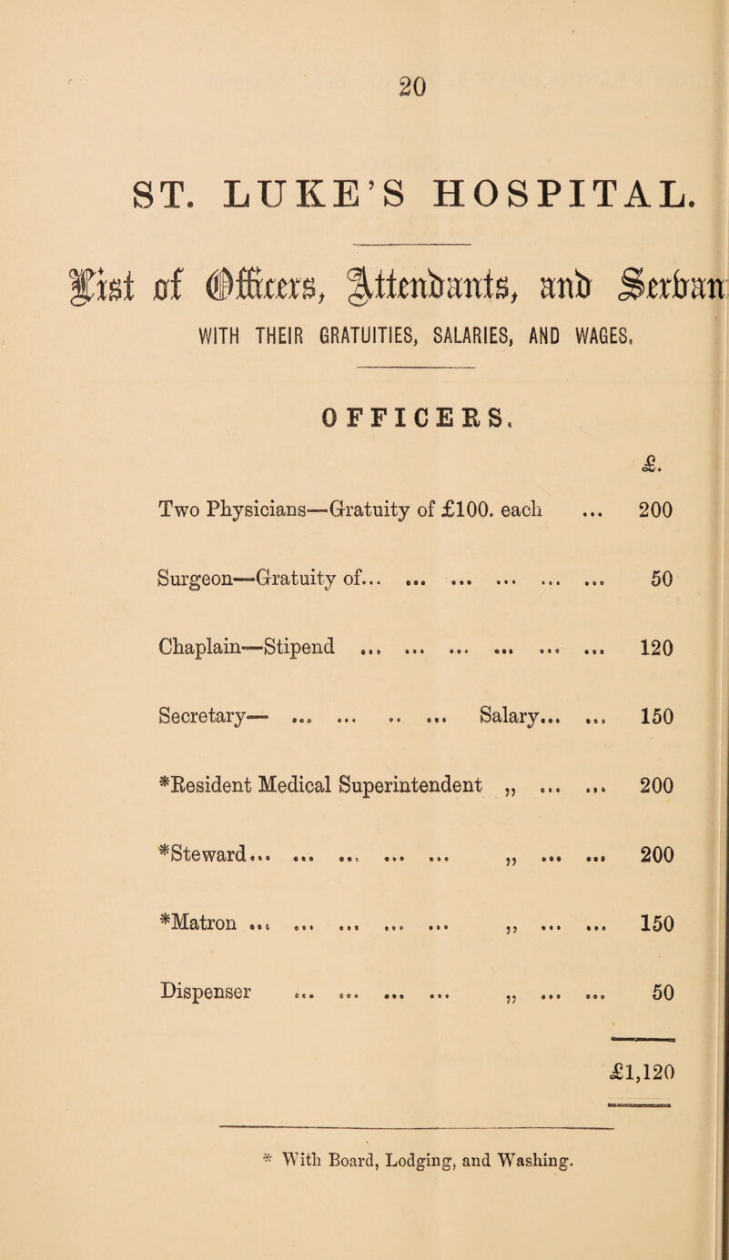 ST. LUKE’S HOSPITAL. Jisl of (Oflkers, Jltenbattls, anb I krfratt WITH THEIR GRATUITIES, SALARIES, AND WAGES, OFFICERS. <£. Two Physicians—Gratuity of £100. each • • • 200 Surgeon—Gratuity of. • 60 50 Chaplain—Stipend .,.. • e e 120 Secretary— ... ... .. ... Salary... 0 0 0 150 ^Resident Medical Superintendent „ ... • to 200 Stsw&rd $ • • ••• • © • • • © ^ j 6 © * • • • 200 ^M^^tron «• & © *« * 11 in • • • 11« 0 • • 150 Dispenser ... .. „ ... 0 0 9 50 £1,120