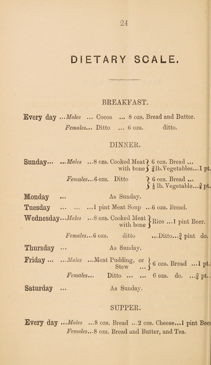 DIETARY SCALE. Every day .. Sunday-* - Monday Tuesday Wednesday*' Thursday * Friday ... . Saturday « Every day . BREAKFAST. .Males ... Cocoa ... 8 ozs. Bread and Butter. Females... Ditto ... 6 ozs. ditto. DINNER. ..Males ...8 ozs. Cooked Meat 7 6 ozs. Bread ... with bone3 | lb. Vegetables... lpt. Females... 6 ozs. Ditto } « • « • « 6 ozs. Bread »£ b lb. Vegetable... f pt. As Sunday. ...1 pint Meat Soup ...6 ozs. Bread. ..Males ...8 ozs. Cooked Meat 7 ^ , • , t> ..i i >Kice ...1 pint Beer, with bone S r Females...6 ozs. ditto ...Ditto...f pint do. .. As Sunday. ..Males ...Meat Pudding, or Females... Stew } 6 ozs' Bread -1 P‘- Ditto ... ... 6 ozs. do. ...f pt. As Sunday. SUPPER, ..Males ...8 ozs. Bread ...2 ozs. Cheese...1 pint Bee; Females,..§ ozs, Bread and Butter, and Tea.