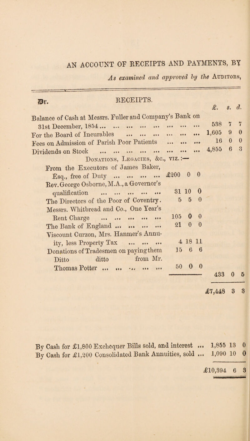 AN ACCOUNT OF RECEIPTS AND PAYMENTS, BY As examined and approved by the Auditors, ®x. RECEIPTS. £. s. d. Balance of Cash at Messrs. Fuller and Company’s Bank on 31st December, 1854. For the Board of Incurables .. Fees on Admission of Parish Poor Patients .• Dividends on Stock ... ... *. .. Donations, Legacies, &c., viz. 538 1,605 16 4,855 7 9 0 6 From the Executors of James Baker, Esq., free of Duty .* Rev. George Osborne, M.A., a Governor’s qualification . The Directors of the Poor of Coventry. Messrs. Whitbread and Co., One Year’s Rent Charge .. *. The Bank of England. ... Viscount Curzon, Mrs. Hanmer’s Annu¬ ity, less Property Tax . Donations of Tradesmen on paying them Ditto ditto from Mr. Thomas Potter... . £200 0 0 31 10 0 5 5 0 105 0 0 21 0 0 4 18 11 15 6 6 50 0 0 433 0 7 0 0 5 £7,448 3 3 By Cash for £1,800 Exchequer Bills sold, and interest ... 1,855 13 0 By Cash for £1,200 Consolidated Bank Annuities, sold ... 1,090 10 0 £10,394 6 3