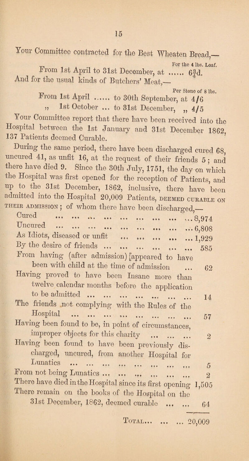 Your Committee contracted for tie Best Wheaten Bread,— For the 4 lbs. Loaf, From 1st April to 31st December, at . 6fd. And for the usual kinds of Butchers’ Meat,— _ , Per Stone of 8 lbs. irom 1st April ...... to 30tli September, at 4/6 » 1st October ... to 31st December, ,, 4/5 Yoni Committee report that there have been received into the Hospital between the 1st January and 31st December 1862, 137 Patients deemed Curable. During the same period, there have been discharged cured 68, uncuied 41, as unfit 16, at the request of their friends 5 j and there have died 9. Since the 30th July, 1751, the day on which the Hospital was first opened for the reception of Patients, and up to the 31st December, 1862, inclusive, there have been admitted into the Hospital 20,009 Patients, deemed curable on a heir admission j of whom there have been discharged,— Cured ... ... ... ... .. .. *-..8,974 Uncuied ... ... . ..6,808 As Idiots, diseased or unfit ... S89 S99 .1929 By the desire of friends ... ... ... ... ... ... 535 From having (after admission) [appeared to have been with child at the time of admission Having proved to have been Insane more than twelve calendar months before the application to be admitted ... ..... The friends .not complying with the Rules of the Hospital .... a., .. Having been found to be, in point of circumstances, improper objects for this charity Having been found to have been previously dis¬ charged, uncured, from another Hospital for Lunatics .. ... ... ... From not being Lunatics ... ... ... . There have died in the Hospital since its first opening 1,505 There remain on the books of the Hospital on the 31st December, 1862, deemed curable . 64 62 14 57 2 5 2 Total... ... 20,009