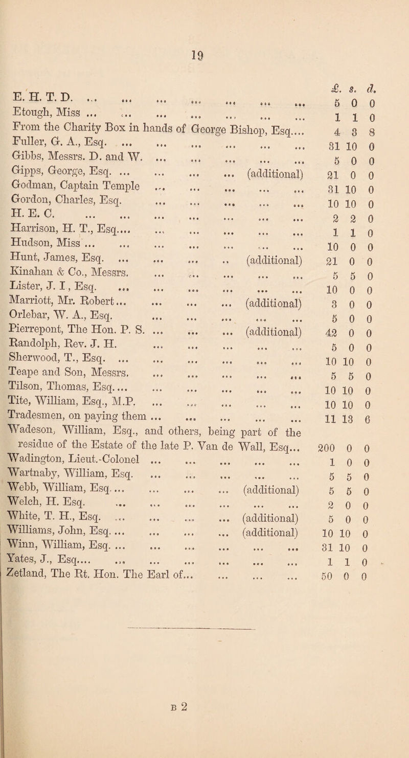 E. H. T. D. ... ,, Etough, Miss ... From the Charity Box in ham Fuller, G-. A., Esq. Gibbs, Messrs. D. and W. .. Gipps, George, Esq. ... Godman, Captain Temple Gordon, Charles, Esq. H. E. C. Harrison, H. T., Esq. Hudson, Miss. Hunt, James, Esq. Kinahan & Co., Messrs. Lister, J. I, Esq. Marriott, Mr. Robert.. Orlebar, W. A., Esq. Pierrepont, The Hon. P. S. ... Randolph, Rev. J. H. Sherwood, T., Esq. Teape and Son, Messrs. Tilson, Thomas, Esq. Tite, William, Esq., M.P. Tradesmen, on paying them ... Wadington, Lieut.-Colonel Wartnaby, William, Esq. Webb, William, Esq.... Welch, H. Esq. White, T. H, Esq. ... Williams, John, Esq.... Winn, William, Esq. ... Yates, J., Esq.. Zetland, The Rt. Hon. The Earl of.. «•« • • • • 0 0 £. s. d. O 6 C 191 5 0 0 ® • • • 0 0 1 1 0 shop, Esq.... 4 3 8 * • • 0 6 4 81 10 0 • • • • 0 « 5 0 0 (additional) 21 0 0 • ♦• 0 0 4 31 10 0 o*o © « a 10 10 0 * • 0 #09 2 2 0 • 00 • 0 0 1 1 0 t • 0 0 0 • 10 0 0 (additional) 21 0 0 *•0 90c 5 5 0 ••• 000 10 0 0 (additional) 3 0 0 « 0 <» 0 0 0 5 0 0 (additional) 42 0 0 0 8 0 BOO 5 0 0 0 0 8 0 0 0 10 10 0 009 it a 5 5 0 e 0 a © o » 10 10 0 C« 0 0 0 « 10 10 0 • • 0 0 0 0 part of the 11 13 6 iYall, Esq... 200 0 0 0 0 0 0 0 0 1 0 0 9 • 0 0 0 » 5 5 0 (additional) 5 5 0 0 0 0 0 0 0 2 0 0 (additional) 5 0 0 (additional) 10 10 0 31 10 0 110 50 0 0