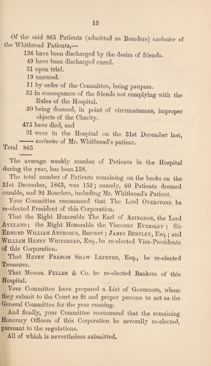 Of the said 865 Patients (admitted as Boarders) exclusive of the Whitbread Patients,— 136 have been discharged by the desire of friends, 49 have been discharged cured. 31 upon trial. 19 uncured. 11 by order of the Committee, being paupers. 33 in consequence of the friends not complying with the Rules of the Hospital. 20 being deemed, in point of circumstances, improper objects of the Charity. 475 have died, and 91 were in the Hospital on the 31st December last, —- exclusive of Mr. Whitbread’s patients Total 865 The average weekly number of Patients in the Hospital during the year, has been 158. The total number of Patients remaining on the books on the 31st December, 1863, was 152 ; namely, 60 Patients deemed curable, and 92 Boarders, including Mr. Whitbread’s Patient. Your Committee recommend that The Lord Overstone be re-elected President of this Corporation. That the Right Honorable The Earl of Abingdon, the Lord Aveland ; the Right Honorable the Viscount Eversley ; Sir Edmund William Antrobus, Baronet; James Bentley, Esq.; and William Henry Whitbread, Esq., be re-elected Vice-Presidents of this Corporation. That Henry Francis Shaw Lefevre, Esq., be re-elected Treasurer. That Messrs. Fuller & Co. be re-elected Bankers of this Hospital. Your Committee have prepared a List of Governors, whom they submit to the Court as fit and proper persons to act as the General Committee for the year ensuing. And finally, your Committee recommend that the remaining Honorary Officers of this Corporation be severally re-elected, pursuant to the regulations. All of which is nevertheless submitted.