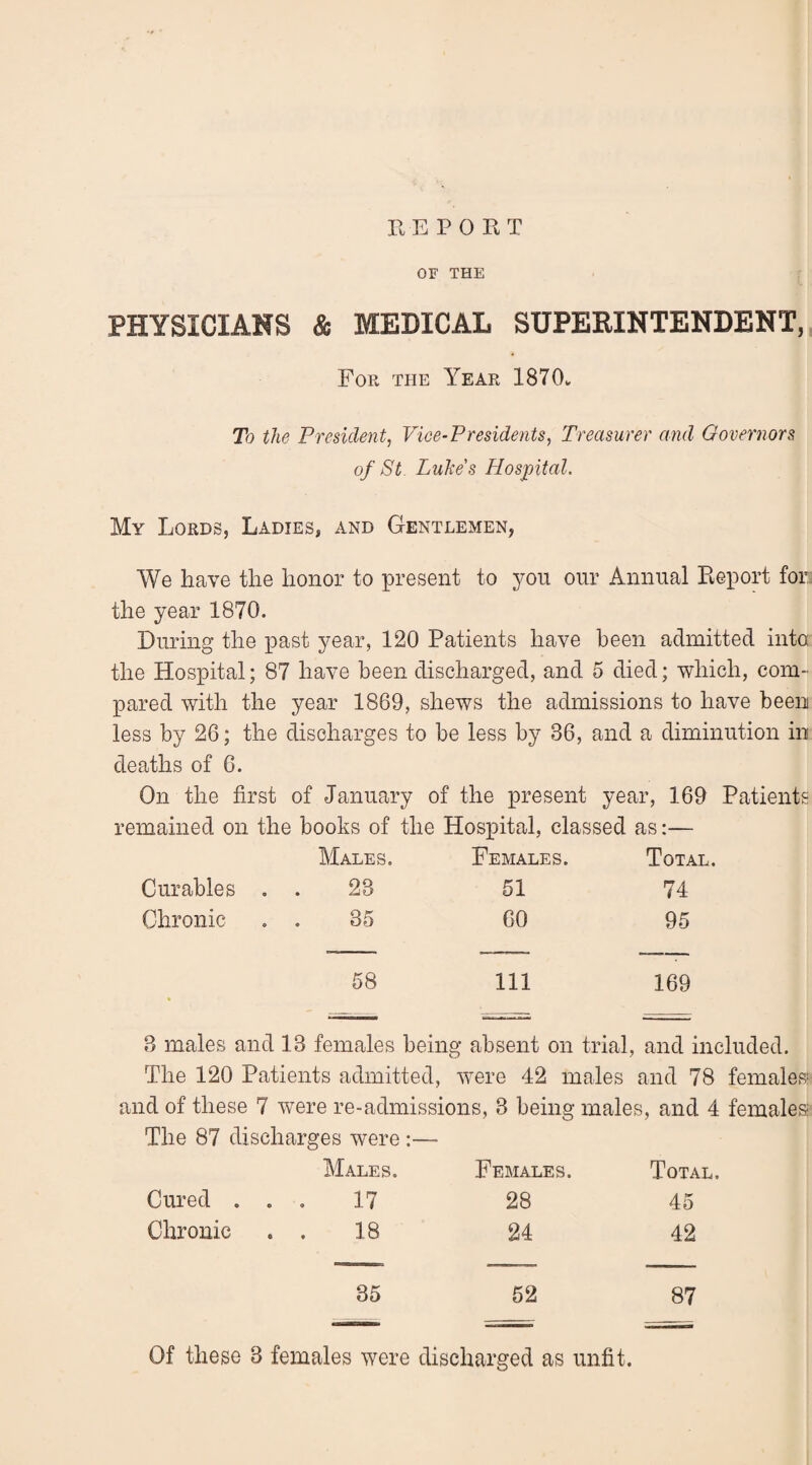 REPORT OF THE PHYSICIANS So MEDICAL SUPERINTENDENT, For the Year 1870* To the President, Vice-Presidents, Treasurer and Governors of St Luke's Hospital. My Lords, Ladies, and Gentlemen, We have the honor to present to you our Annual Report for the year 1870. During the past year, 120 Patients have been admitted into the Hospital; 87 have been discharged, and 5 died; which, com¬ pared with the year 1869, shews the admissions to have been less by 26; the discharges to be less by 36, and a diminution in deaths of 6. On the first of January of the present year, 169 Patients remained on the books of the Hospital, classed as:— Males. Females. Total. Cur able s . 23 51 74 Chronic 35 60 95 58 111 169 B males and 18 females being absent on trial, and included. The 120 Patients admitted, were 42 males and 78 females and of these 7 were re-admissions, 8 being males, and 4 females The 87 discharges were :— Males. Females. Total. Cured . . . 17 28 45 Chronic . . 18 24 42 35 52 87