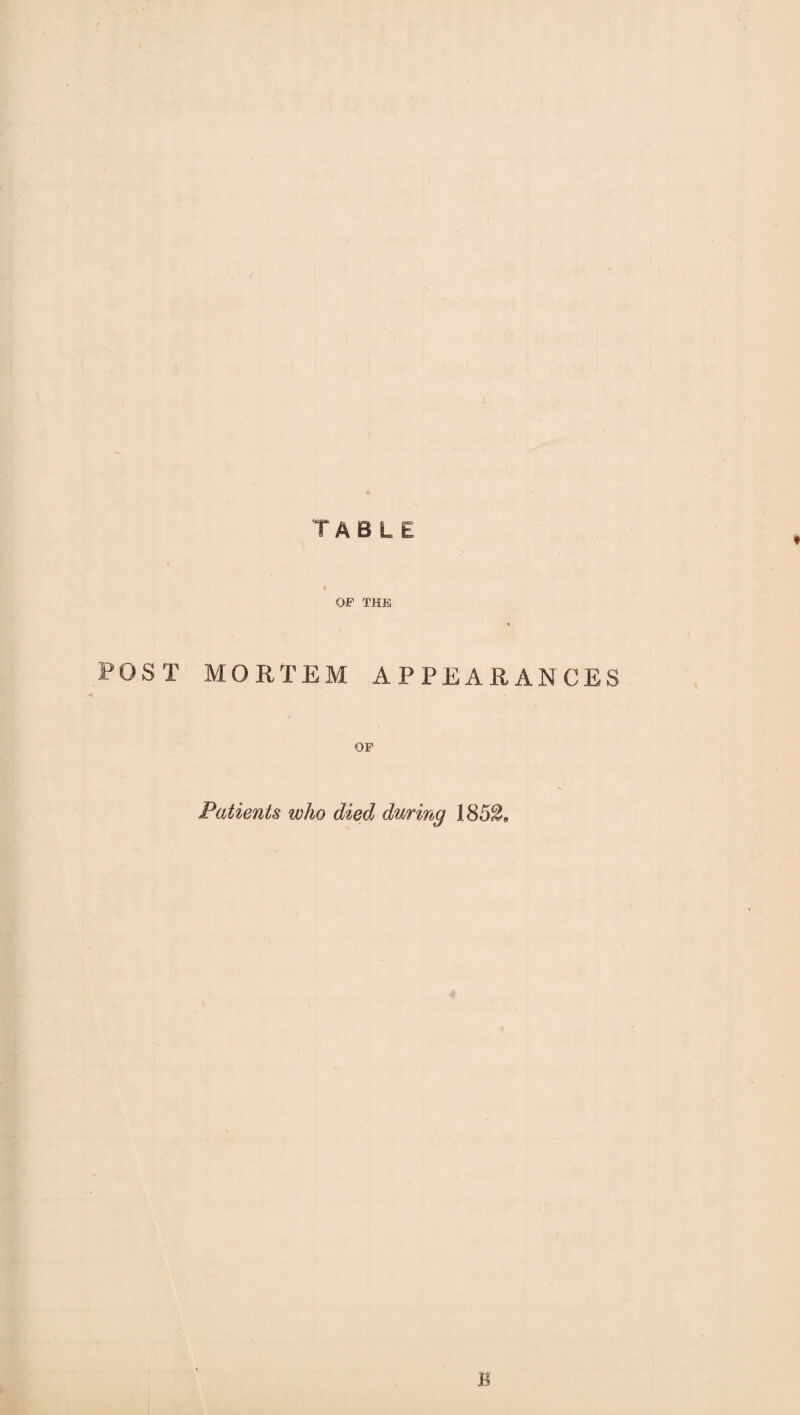 POST OP THE MORTEM APPEARANCES OF Patients who died during 185$.