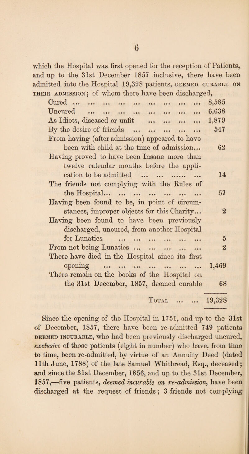 which the Hospital was first opened for the reception of Patients, and np to the 31st December 1857 inclusive, there have been admitted into the Hospital 19,328 patients, deemed curable on their admission ; of whom there have been discharged, • • • • f • « • f • » • I » 9 » I « • • I • * • a « » 9 e a <* 9 * ••• Cured ... Uncured As Idiots, diseased or unfit . By the desire of friends . From having (after admission) appeared to have been with child at the time of admission... Having proved to have been Insane more than twelve calendar months before the appli¬ cation to be admitted . The friends not complying with the Rules of the Hospital... ... ... ... ... ... ... Having been found to be, in point of circum¬ stances, improper objects for this Charity... Having been found to have been previously discharged, uncured, from another Hospital for Lunatics ... ... ... ... ... ... From not being Lunatics. There have died in the Hospital since its first opening «• • • • • ••• ••• •»• • • • ••• There remain on the books of the Hospital on the 31st December, 1857, deemed curable ... 8,585 6,638 1,879 547 62 14 57 5 2 1,469 68 Total 19,328 Since the opening of the Hospital in 1751, and up to the 31st of December, 1857, there have been re-admitted 749 patients deemed incurable, who had been previously discharged uncured, exclusive of those patients (eight in number) who have, from time to time, been re-admitted, by virtue of an Annuity Deed (dated 11th June, 1788) of the late Samuel Whitbread, Esq., deceased; and since the 31st December, 1856, and up to the 31st December, 1857,—five patients, deemed incurable on re-admission, have been discharged at the request of friends; 3 friends not complying