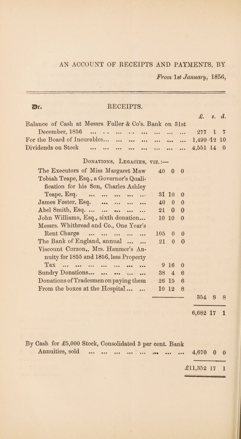 AN ACCOUNT OF RECEIPTS AND PAYMENTS, BY From 1st January, 1856? Sir. RECEIPTS. £. s. d. Balance of Cash at Messrs Fuller & Co’s. Bank on 31st December, 1856 .-. 277 l 7 For the Board of Incurables. 1,499 12 10 Dividends on Stock . 4,551 14 0 Donations, Legacies, viz. The Executors of Miss Margaret Maw 40 0 0 Tobiah Teape, Esq., a Governor’s Quali¬ fication for his Son, Charles Ashley Teape, Esq. .. 31 10 0 James Foster, Esq. ... ... . 40 0 0 Abel Smith, Esq.. . 21 0 0 John Williams, Esq., sixth donation... 10 10 0 Messrs. Whitbread and Co., One Year’s Rent Charge . 105 0 0 The Bank of England, annual . 21 0 0 Viscount Curzon,, Mrs. Hanmer’s An¬ nuity for 1855 and 1856, less Property T ax ... ... ... ... ... ... ... 9 16 0 Sundry Donations... ... ... ... ... 38 4 6 Donations of Tradesmen on paying them 26 15 6 From the boxes at the Hospital. 10 12 8 354 8 8 6,682 17 1 By Cash for .£5,000 Stock, Consolidated 3 per cent. Bank Annuities, sold ... . .. 4,670 0 0 .£11,352 17 1