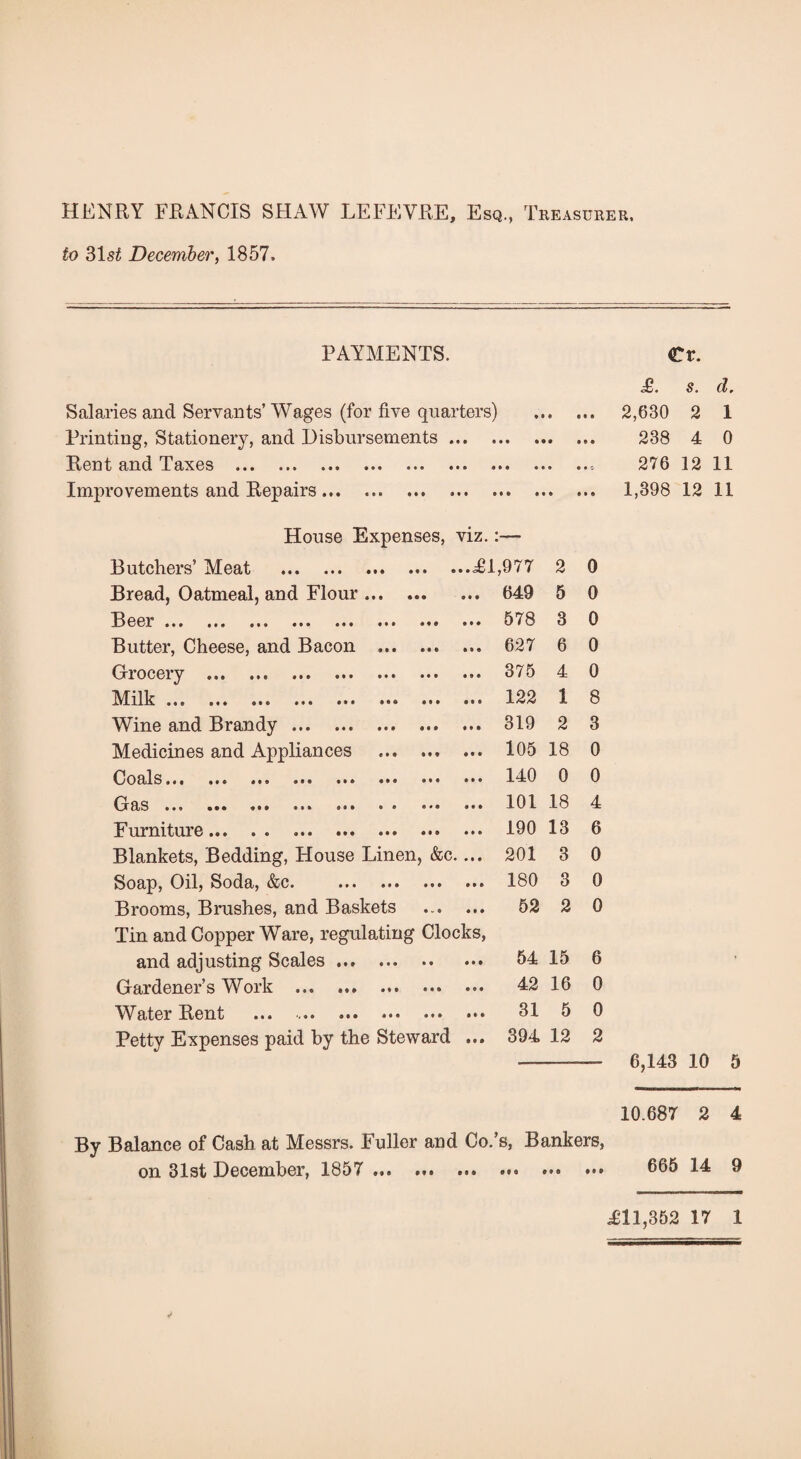 HENRY FRANCIS SHAW LEFEYRE, Esq, Treasurer. to 31 st December, 1857. PAYMENTS. €r. Salaries and Servants’ Wages (for five quarters) . Printing, Stationery, and Disbursements. Rent and Taxes ... ... ... ... ... ... ... ... • •= Improvements and Repairs... £. s. cl, 2,630 2 1 238 4 0 276 12 11 1,398 12 11 House Expenses, viz.:— Butchers’ Meat . .£1,977 2 0 Bread, Oatmeal, and Flour ... ••e 649 5 0 Beer ... ... ... ... ... ... • 99 • • 0 578 3 0 Butter, Cheese, and Bacon ... ® » © 0 0 0 627 6 0 Grocery . 0 # 0 «»« 375 4 0 Milk ... ... ... ... ... ... • • • 9 9 9 122 1 8 Wine and Brandy. 0 9 0 9 9 9 319 2 3 Medicines and Appliances 9 9 9 0 9 9 105 18 0 C o al s... ... ... ... ... ... 0 9 0 0 9* 140 0 0 Gas ... ... ... ... ... «. 0 * ® 9 9 9 101 18 4 Furniture... .. .. 9 9 9 0 9 0 190 13 6 Blankets, Bedding, House Linen, &c.... rH o Ol 3 0 Soap, Oil, Soda, &c. . 9 9 0 9 9 0 180 3 0 Brooms, Brushes, and Baskets 0.-0 0 9 0 52 2 0 Tin and Copper Ware, regulating Clocks, and adjusting Scales. 9 0 0 9 9 54 15 6 Gardener’s Work . 0 9 9 9 0 0 42 16 0 Water Rent 0 9 0 0 9 0 31 5 0 Petty Expenses paid by the Steward ... 394 12 2 6,143 10 5 By Balance of Cash at Messrs. Fuller and Co.’s, Bankers, on 31st December, 1857 .. ••• 10.687 2 4 665 14 9