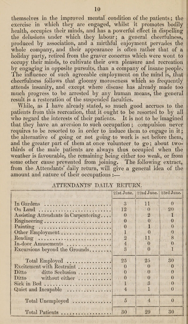 themselves in the improved mental condition of the patients; the : exercise in which they are engaged, whilst it promotes bodily n health, occupies their minds, and has a powerful effect in dispelling h the delusions under which they labour; a general cheerfulness, ^ produced by association, and a mirthful enjoyment pervades the whole company, and their appearance is often rather that of a ;i holiday party, retired from the graver concerns which were wont to ■ occupy their minds, to cultivate their own pleasure and recreation w by engaging in opposite pursuits, than a company of insane people, i, The influence of such agreeable employment on the mind is, that -i cheerfulness follows that gloomy moroseness which so frequently ; attends insanity, and except where disease has already made too i; much progress to be arrested by any human means, the general i result is a restoration of the suspended faculties. While, as I have already stated, so much good accrues to the i- patients from this recreation, that it ought to be resorted to by all [ who regard the interests of their patients. It is not to be imagined t that they have an aversion to such occupation; compulsion never , requires to be resorted to in order to induce them to engage in it; ; the alternative of going or not going to work is set before them, i and the greater part of them at once volunteer to go; about two- ^ thirds of the male patients are always thus occupied when the i: weather is favourable, the remaining being either too weak, or from ^ some other cause prevented from joining. The following extract, from the Attendants’ daily return, will give a general idea of the I: amount and nature of their occupations :— ATTENDANTS’ DAILY RETURN. 21st June. 22nd June. 23rd June. In Gardens . 3 11 0 On Land . 12 0 20 Assisting Attendants in Carpentering.... 0 2 1 Engineering. 0 0 0 Painting . 0 1 0 Other Employment. 1 0 0 Reading . 2 11 8 In-door Amusements . 4 0 0 Excursions beyond the Grounds. 3 0 1 Total Employed . 25 25 30 Excitement with Restraint. 0 0 0 Ditto ditto Seclusion. 0 0 0 Ditto without either . 0 0 0 Sick in Bed. 1 3 0 Quiet and Incapable . 4 1 0 Total Unemployed . 5 4 0 Total Patients. 30 29 30