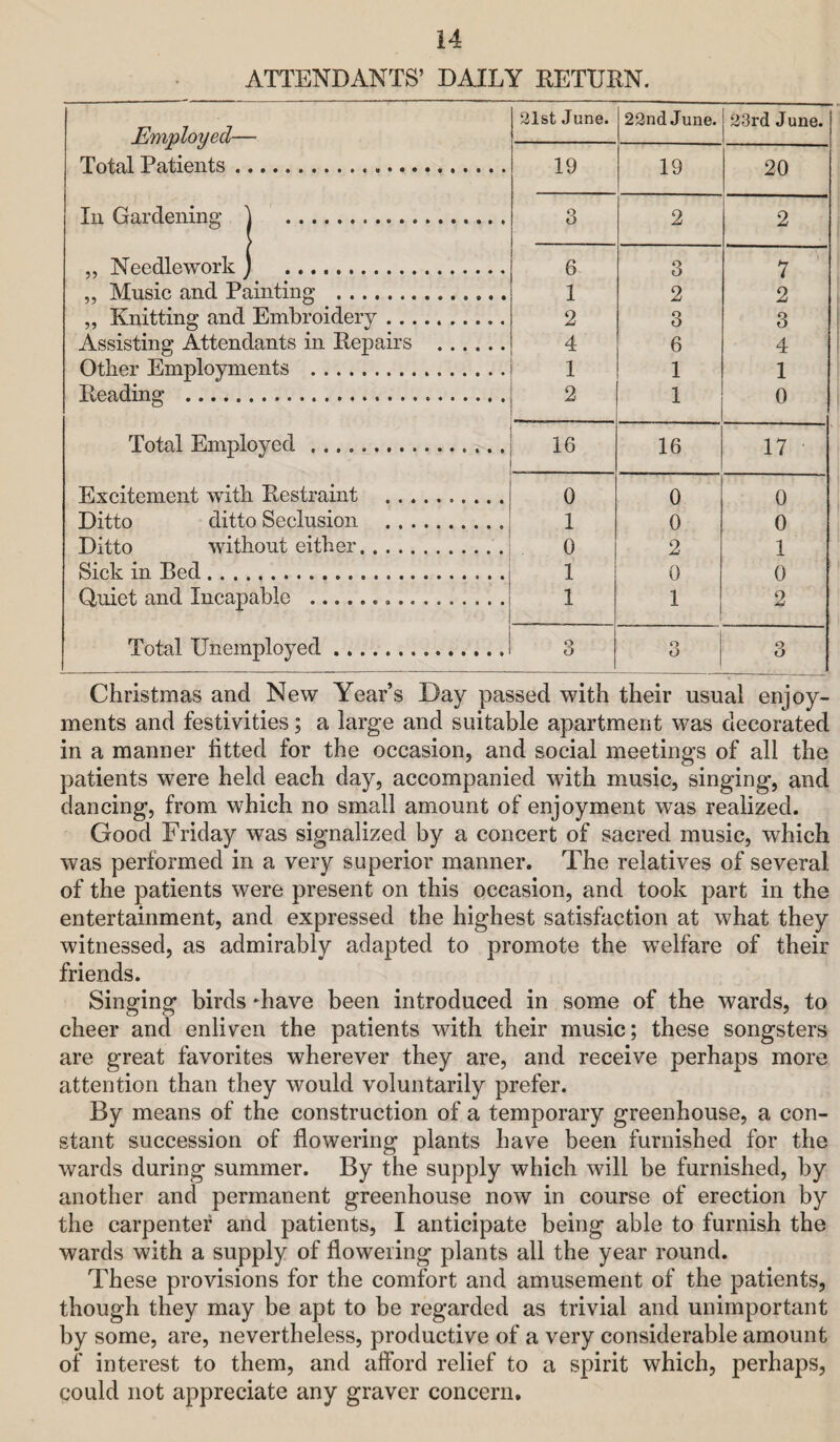 ATTENDANTS’ DAILY EETUKN. Employed— Total Patients. 21st June. 22nd June. 23rd June. 19 19 20 In Gardening \ . 3 2 2 ,, Needlework ) . 6 3 7 „ Music and Painting . 1 2 2 „ Knitting and Embroidery. 2 3 3 Assisting Attendants in Repairs . 4 6 4 Other Employments . 1 1 1 Reading . 2 1 0 Total Employed. 16 16 17 Excitement with Restraint . 0 0 0 Ditto ditto Seclusion . 1 0 0 Ditto without either.. 0 2 1 Sick in Bed. 1 0 0 Quiet and Incapable ... 1 1 2 Total Unemployed. o O o O 3 Christmas and New Year’s Day passed with their usual enjoy¬ ments and festivities; a large and suitable apartment was decorated in a manner fitted for the occasion, and social meetings of all the patients were held each day, accompanied with music, singing, and dancing, from which no small amount of enjoyment was realized. Good Friday was signalized by a concert of sacred music, which was performed in a very superior manner. The relatives of several of the patients were present on this occasion, and took part in the entertainment, and expressed the highest satisfaction at what they witnessed, as admirably adapted to promote the welfare of their friends. Singing birds ‘have been introduced in some of the wards, to cheer and enliven the patients with their music; these songsters are great favorites wherever they are, and receive perhaps more attention than they would voluntarily prefer. By means of the construction of a temporary greenhouse, a con¬ stant succession of flowering plants have been furnished for the wards during summer. By the supply which will be furnished, by another and permanent greenhouse now in course of erection by the carpenter and patients, I anticipate being able to furnish the wards with a supply of flowering plants all the year round. These provisions for the comfort and amusement of the patients, though they may be apt to be regarded as trivial and unimportant by some, are, nevertheless, productive of a very considerable amount of interest to them, and afford relief to a spirit which, perhaps, could not appreciate any graver concern.