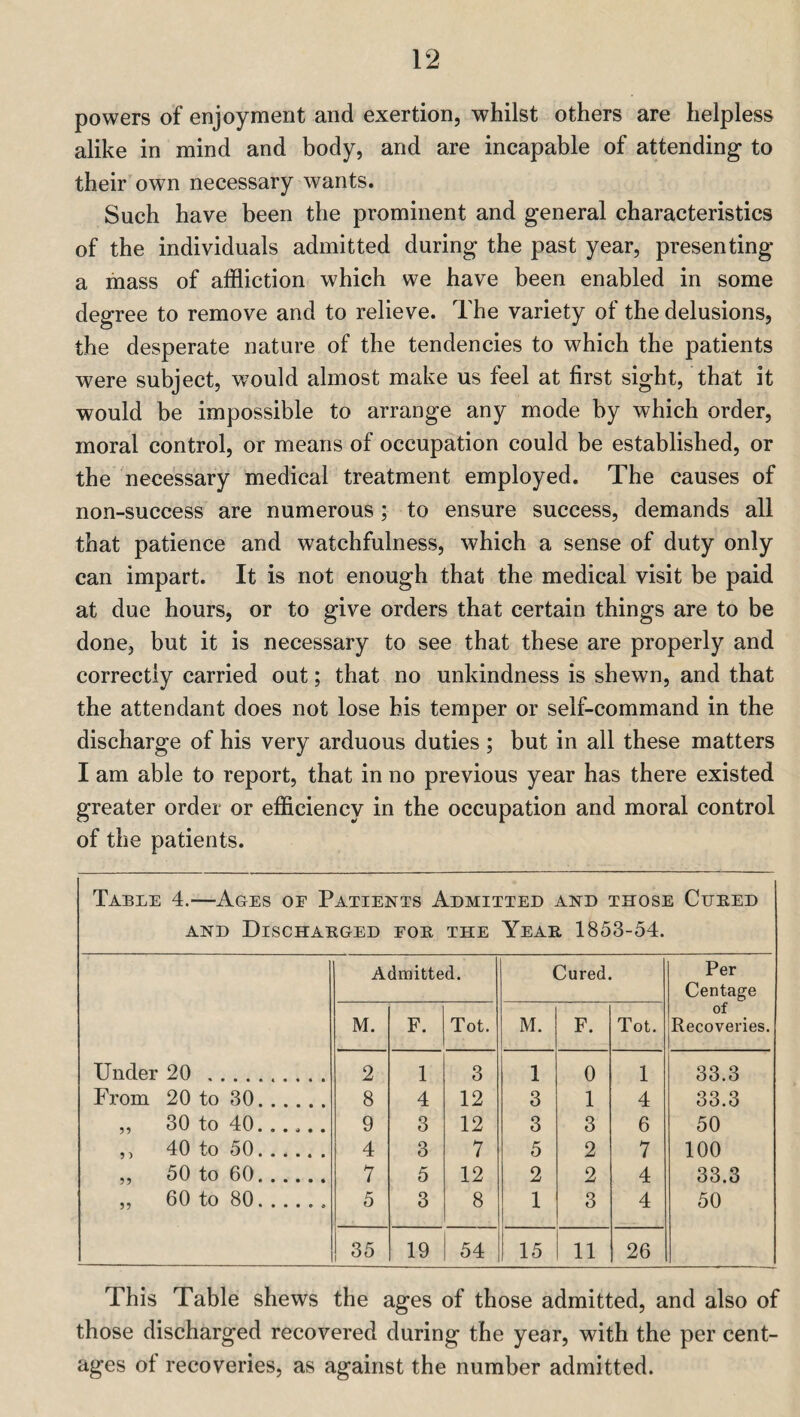 powers of enjoyment and exertion, whilst others are helpless alike in mind and body, and are incapable of attending to their own necessary wants. Such have been the prominent and general characteristics of the individuals admitted during the past year, presenting a mass of affliction which we have been enabled in some degree to remove and to relieve. The variety of the delusions, the desperate nature of the tendencies to which the patients were subject, would almost make us feel at first sight, that it would be impossible to arrange any mode by which order, moral control, or means of occupation could be established, or the necessary medical treatment employed. The causes of non-success are numerous; to ensure success, demands all that patience and watchfulness, which a sense of duty only can impart. It is not enough that the medical visit be paid at due hours, or to give orders that certain things are to be done, but it is necessary to see that these are properly and correctly carried out; that no unkindness is shewn, and that the attendant does not lose his temper or self-command in the discharge of his very arduous duties ; but in all these matters I am able to report, that in no previous year has there existed greater order or efficiency in the occupation and moral control of the patients. Table 4.—Ages of Patients Admitted and those Cubed and Dischaeged fob the Yeab 1853-54. Admitted. Cured. Per Centage of M. F. Tot. M. F. Tot. Recoveries. Under 20 2 1 3 1 0 1 33.3 From 20 to 30. 8 4 12 3 1 4 33.3 55 30 to 40. __ 9 3 12 3 3 6 50 5 > 40 to 50. 4 3 7 5 2 7 100 55 50 to 60. 7 5 12 2 2 4 33.3 55 60 to 80...... 5 3 8 1 3 4 50 35 19 54 15 11 26 This Table shews the ages of those admitted, and also of those discharged recovered during the year, with the per cent- ages of recoveries, as against the number admitted.