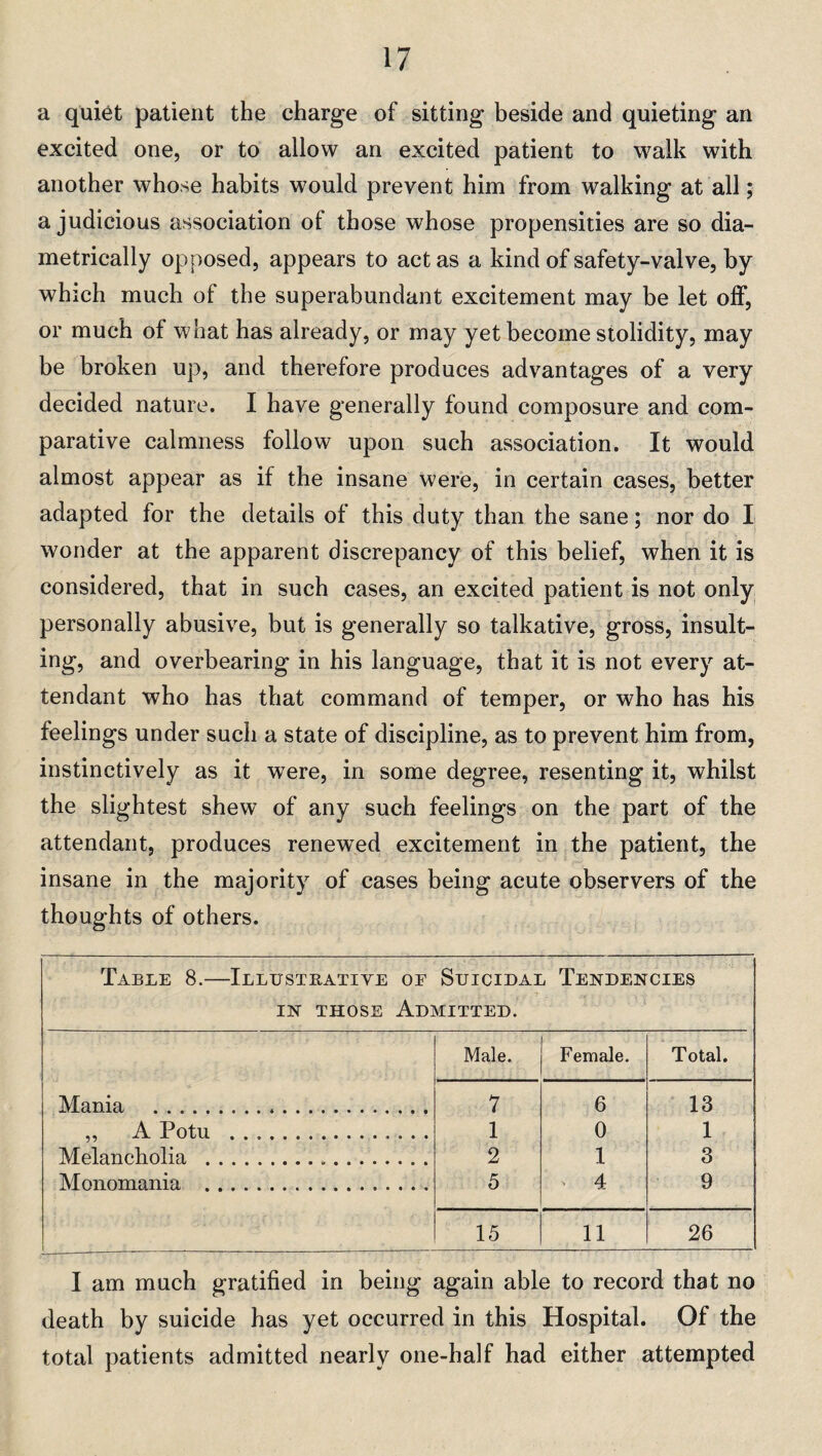 a quiet patient the charge of sitting beside and quieting an excited one, or to allow an excited patient to walk with another whose habits would prevent him from walking at all; a judicious association of those whose propensities are so dia¬ metrically opposed, appears to act as a kind of safety-valve, by which much of the superabundant excitement may be let off, or much of what has already, or may yet become stolidity, may be broken up, and therefore produces advantages of a very decided nature. I have generally found composure and com¬ parative calmness follow upon such association. It would almost appear as if the insane were, in certain cases, better adapted for the details of this duty than the sane; nor do I wonder at the apparent discrepancy of this belief, when it is considered, that in such cases, an excited patient is not only personally abusive, but is generally so talkative, gross, insult¬ ing, and overbearing in his language, that it is not every at¬ tendant who has that command of temper, or who has his feelings under such a state of discipline, as to prevent him from, instinctively as it were, in some degree, resenting it, whilst the slightest shew of any such feelings on the part of the attendant, produces renewed excitement in the patient, the insane in the majority of cases being acute observers of the thoughts of others. Table 8.—Illustrative of Suicidal Tendencies in those Admitted. Male. Female. Total. Mania . 7 6 13 ,, A Potu . 1 0 1 Melancholia . 2 1 3 Monomania . 5 > 4 9 15 11 26 I am much gratified in being again able to record that no death by suicide has yet occurred in this Hospital. Of the total patients admitted nearly one-half had either attempted
