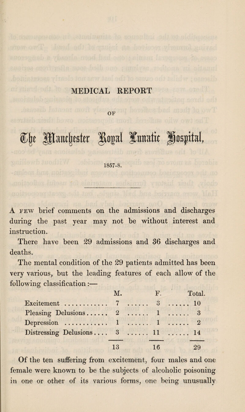 MEDICAL REPORT OF ®|e liluttjjester Jiopl ftraatit popital, 1857-8. A few brief comments on the admissions and discharges during the past year may not be without interest and instruction. There have been 29 admissions and 36 discharges and deaths. The mental condition of the 29 patients admitted has been very various, but the leading features of each allow of the following classification:— Excitement . M. 7 ... F. o Total. .... 10 Pleasing Delusions. 2 . . . ... 1 .. .... 3 Depression . 1 . . . ... 1 .. ... . 2 Distressing Delusions.... 3 . . . ... 11 .. .... 14 13 16 29 Of the ten suffering from excitement, four males and one female were known to be the subjects of alcoholic poisoning in one or other of its various forms, one being unusually