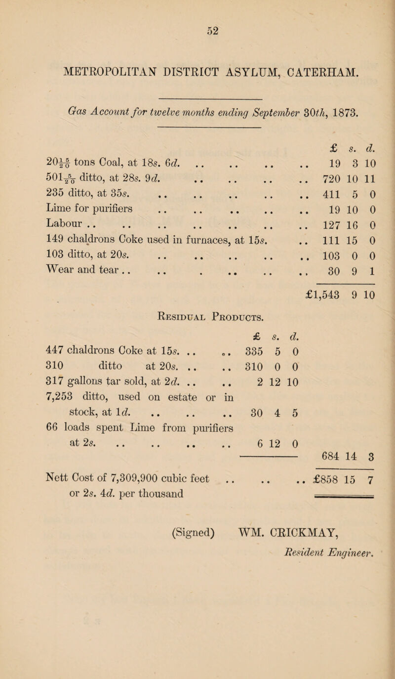 METROPOLITAN DISTRICT ASYLUM, CATERHAM. Gas Account for twelve months ending September 30th, 1873. 20-|% tons Coal, at 18s. 6d. 5012% ditto, at 28s. 9<7. 235 ditto, at 35s. Lime for purifiers Labour . 149 chaldrons Coke used in furnaces, at 15s 103 ditto, at 20s. Wear and tear Residual Products. £ s. d. 19 3 10 . 720 10 11 . 411 5 0 19 10 0 . 127 16 0 . Ill 15 0 . 103 0 0 30 9 1 £1,543 9 10 £ s. d. 447 chaldrons Coke at 15s. .. „. 335 5 0 310 ditto at 20s.310 0 0 317 gallons tar sold, at 2d. .. .. 2 12 10 7,253 ditto, used on estate or in stock, at Id. .. 30 4 5 66 loads spent Lime from purifiers at 2s. 6 12 0 - 684 14 3 Nett Cost of 7,309,900 cubic feet.£858 15 7 or 2s. 4d. per thousand (Signed) WM. CRICKMAY, Resident Engineer.