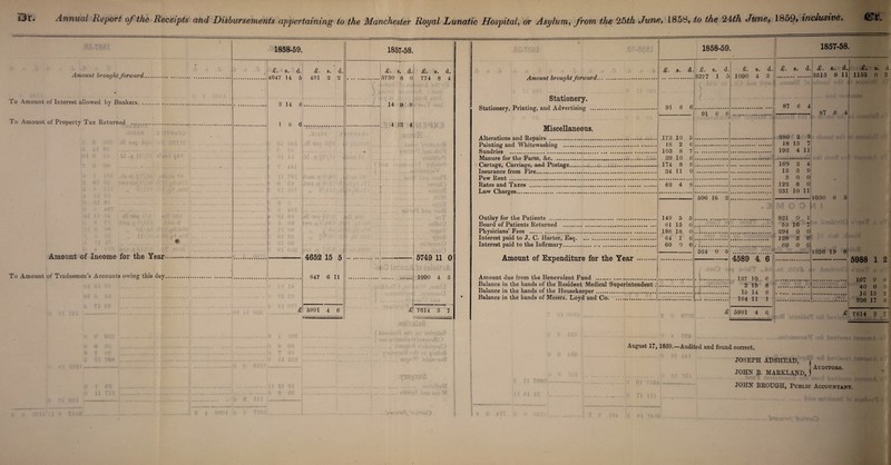 Amount brought forward. To Amount of Interest allowed by Bankers. To Amount of Property Tax Returned Amount of Income for the Year. To Amount of Tradesmen’s Accounts owing this day. 1858-59. T* s. d. 4647 14 5 3 14 6 1 C 6 £. s. d, 491 2 2 4652 15 5 847 6 11 5991 4 6 t t 1857-58. £• s* d. 5730 8 0 14 9 8 4 13 4 10. £. s. d. 774 8 4 '-•1 M 5749 11 0 1090 4 3 7614 3 7 lUOl’fv i ytd:i& ‘rTCi' rr >■ ■' 1 r u 51CIO WIJ bsM ? (mill i Amount brought forward. Stationery. Stationery, Printing, and Advertising .... Miscellaneous. Alterations and Repairs . Painting and Whitewashing .. Sundries . Manure for the Farm, &c. Cartage, Carriage, and Postage. Insurance from Fire.. Pew Rent .. Rates and Taxes . Law Charges. Outlay for the Patients . Board of Patients Returned . Physicians’ Fees . Interest paid to J. C. Harter, Esq. Interest paid to the Infirmary. Amount of Expenditure for the Year 1858-59. 1857-58. £. 8. d, 91 6 6 173 10 18 2 103 8 20 10 174 8 24 11 62 4 8 149 5 61 15 188 18 64 1 60 0 Amount due from the Benevolent Fund . Balance in the hands of the Resident Medical Superintendent Balance in the hands of the Housekeeper. Balance in the hands of Messrs. Loyd and Co... <£. s. d. 3377 1 5 £. S. Q. £• 8. 1090 4 3 1. 91 6 6j 87 6 4 £. s. 3513 8 d. 11 £. s. d. 1135 0 3 87 6 41 260 2 9 18 13 7 192 4 11 596 16 2. 169 2 4 13 3 91 3 0 0! 122 8 01 231 10 11 -1030 6 3 524 0 5 4589 4 6 127 10 6 3 19 8 15 14 6 164 11 1 821 0 1 53 16 7 294 0 0 128 3 0 60 0 0 £ 5991 4 6 1356 19 8 5988 1 2 107 9 6 40 0 0 16 15 2 326 17 6 £\ 7614 3 August 17, 1859.—Audited and found correct. JOSEPH ADSHEAD, JOHN B. MARKLAND, j JOHN BROUGH, Public Accountant. > Auditors.