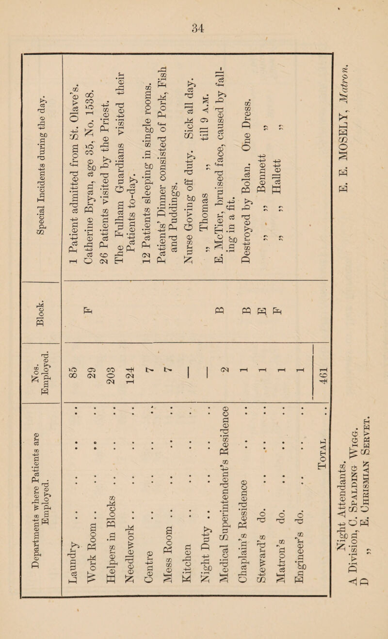 / £ O co O S w 6 o £ w id c3 rr3 d d ci5 £ A d <5 ^ 02 <! . rd - bJD d ■•'-* o ^ ffl • rH 0 rv ft <JQ E. (Jhrismian Servet.