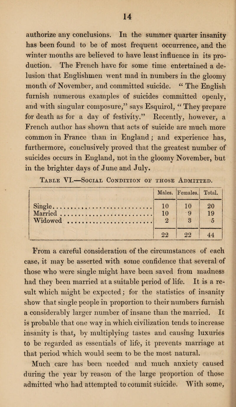 authorize any conclusions. In the summer quarter insanity has been found to be of most frequent occurrence, and the winter months are believed to have least influence in its pro¬ duction. The French have for some time entertained a de¬ lusion that Englishmen went mad in numbers in the gloomy month of November, and committed suicide. “ The English furnish numerous examples of suicides committed openly, and with singular composure/5 says Esquirol, “ They prepare for death as for a day of festivity.55 Recently, however, a French author has shown that acts of suicide are much more common in France than in England; and experience has, furthermore, conclusively proved that the greatest number of suicides occurs in England, not in the gloomy November, but in the brighter days of June and July. Table VI.—Social Condition oe those Admitted. Males. Females. Total. Single.... 10 10 20 Married. 10 9 19 Widowed .. 2 3 5 22 22 44 From a careful consideration of the circumstances of each case, it may be asserted with some confidence that several of those who were single might have been saved from madness had they been married at a suitable period of life. It is a re¬ sult which might be expected; for the statistics of insanity show that single people in proportion to their numbers furnish a considerably larger number of insane than the married. It is probable that one way in which civilization tends to increase insanity is that, by multiplying tastes and causing luxuries to be regarded as essentials of life, it prevents marriage at that period which would seem to be the most natural. Much care lias been needed and much anxiety caused during the year by reason of the large proportion of those admitted wrho had attempted to commit suicide. With some,