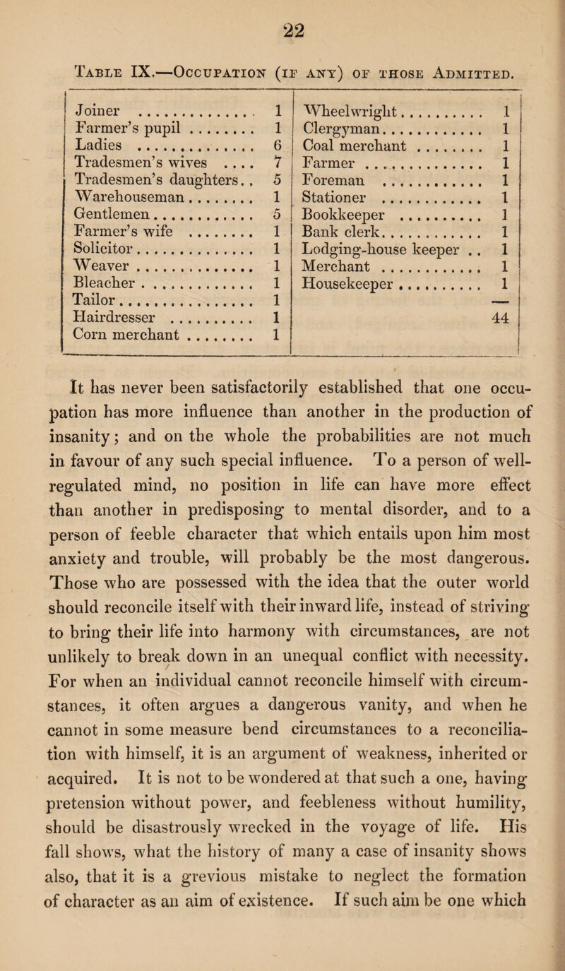 Table IX.—Occupation (ie any) of those Admitted. Joiner . 1 Farmer’s pupil. 1 Ladies . 6 Tradesmen’s wives .... 7 Tradesmen’s daughters. . 5 Warehouseman. 1 Gentlemen. 5 Farmer’s wife . 1 Solicitor. 1 Weaver... 1 Bleacher. 1 Tailor. 1 Hairdresser . 1 Corn merchant. 1 Wheelwright. .1 Clergyman. 1 Coal merchant. 1 Farmer. 1 Foreman . 1 Stationer . 1 Bookkeeper . 1 Bank clerk. 1 Lodging-house keeper .. 1 Merchant . 1 Housekeeper. 1 44 It has never been satisfactorily established that one occu¬ pation has more influence than another in the production of insanity; and on the whole the probabilities are not much in favour of any such special influence. To a person of well- regulated mind, no position in life can have more effect than another in predisposing to mental disorder, and to a person of feeble character that which entails upon him most anxiety and trouble, will probably be the most dangerous. Those who are possessed with the idea that the outer world should reconcile itself with their inward life, instead of striving to bring their life into harmony with circumstances, are not unlikely to break down in an unequal conflict with necessity. For when an individual cannot reconcile himself with circum¬ stances, it often argues a dangerous vanity, and when he cannot in some measure bend circumstances to a reconcilia¬ tion with himself, it is an argument of weakness, inherited or acquired. It is not to be wondered at that such a one, having pretension without power, and feebleness without humility, should be disastrously wrecked in the voyage of life. His fall shows, what the history of many a case of insanity shows also, that it is a grevious mistake to neglect the formation of character as an aim of existence. If such aim be one which