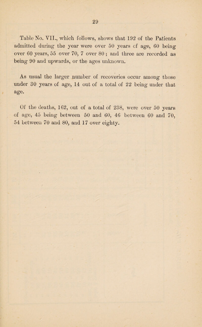 Table No. VIL, which follows, shows that 192 of the Patients admitted during the year were over 50 years cf age, 60 being over 60 years, 55 over 70, 7 over 80 ; and three are recorded as being 90 and upwards, or the ages unknown. As usual the larger number of recoveries occur among those under 30 years of age, 14 out of a total of 22 being under that age. Of the deaths, 162, out of a total of 238, were over 50 years of age, 45 being between 50 and 60, 46 between 60 and 70, 54 between 70 and 80, and 17 over eighty.