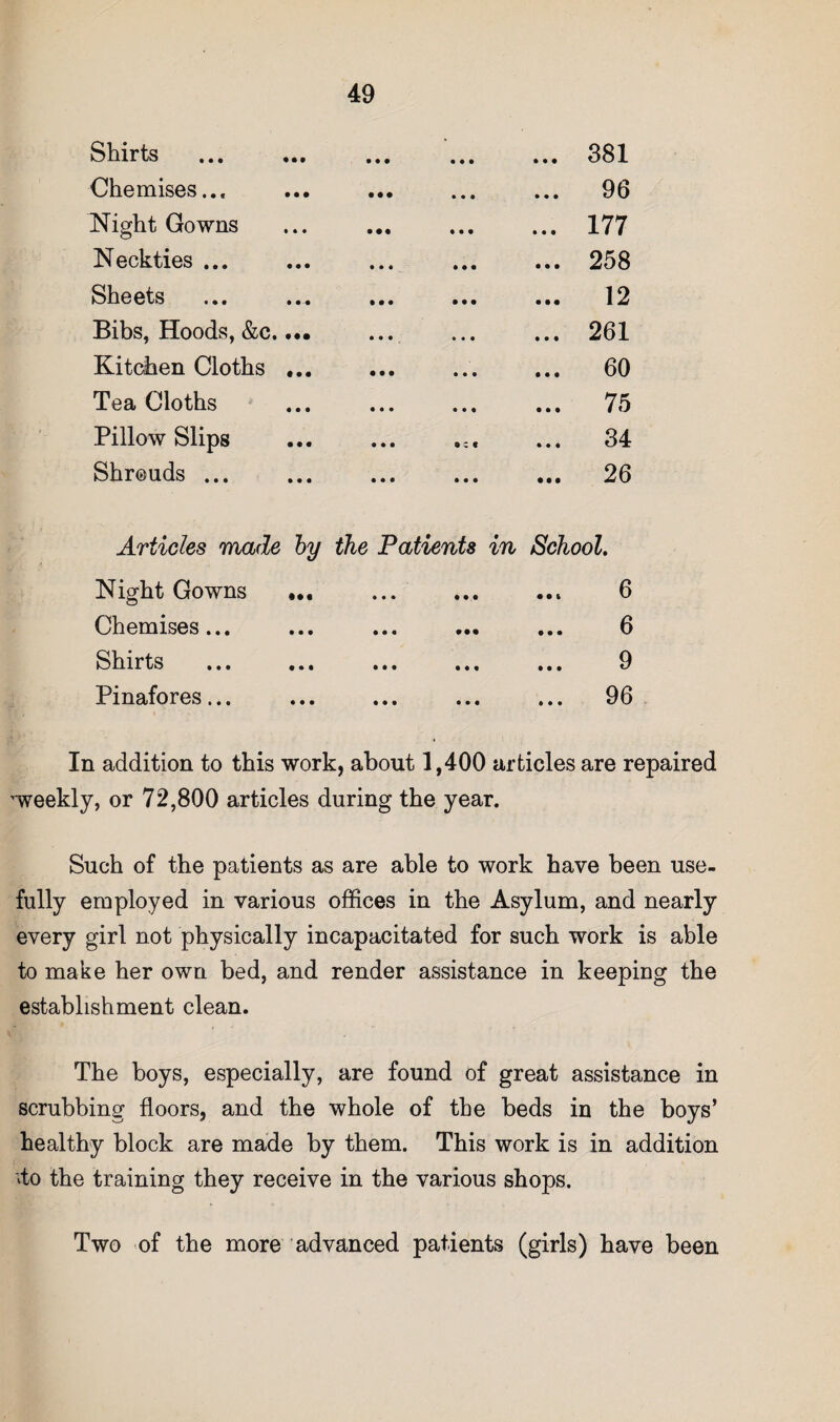Shirts • • • • • • ... 381 Chemises... • • • ... 96 Night Gowns • 0 • • • • ... 177 Neckties ... • • • ... 258 Sheets • • • ... 12 Bibs, Hoods, &c. .«• • • • ... 261 Kitdien Cloths ... 0 • • • • • ... 60 Tea Cloths • • • • • « ... 75 Pillow Slips • • • 0 C f ... 34 Shrouds ... • • • • • • ... 26 Articles rnade hy the Patients in School, Night Gowns ... ... ... 6 Chemises... ... ... ... ... 6 ^^h.xx*ts ... ... ... ... ... 9 Pinafores... ... ... ... ... 96 In addition to this work, about 1,400 articles are repaired ^weekly, or 72,800 articles during the year. Such of the patients as are able to work have been use¬ fully employed in various offices in the Asylum, and nearly every girl not physically incapacitated for such work is able to make her own bed, and render assistance in keeping the establishment clean. The boys, especially, are found of great assistance in scrubbing floors, and the whole of the beds in the boys’ healthy block are made by them. This work is in addition do the training they receive in the various shops. Two of the more advanced patients (girls) have been