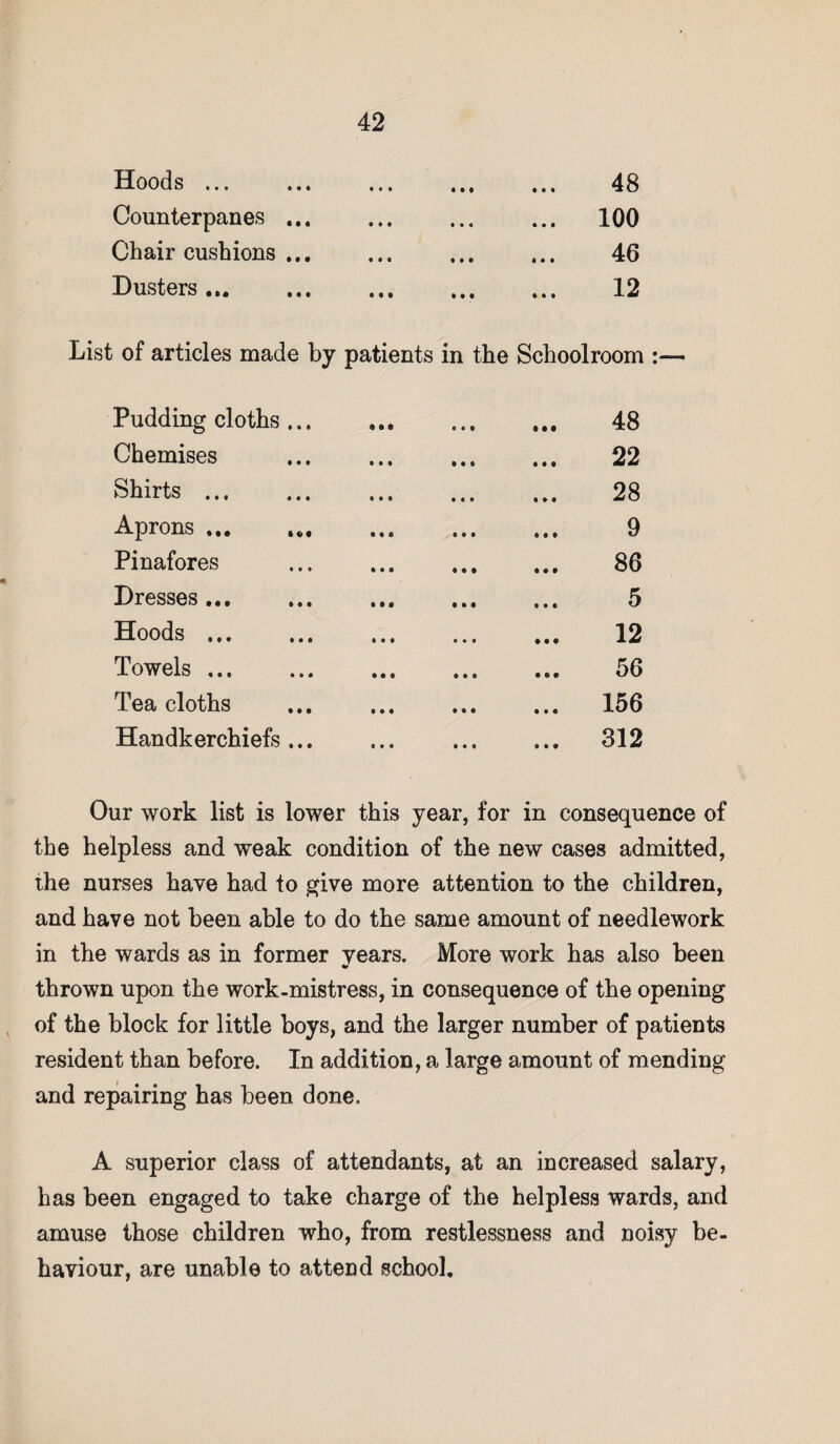 Hoods ... Counterpanes ... Chair cushions ... Dusters ... * ♦ • « • • • • • • • « • • • • • • • • • IM 48 100 46 12 List of articles made by patients in the Schoolroom :— Pudding cloths ... 48 Chemises 22 Shirts ... 28 Aprons ... ... 9 Pinafores 86 Dresses ... 5 Hoods ... 12 Towels ... 56 Tea cloths ... 156 Handkerchiefs ... ... 312 Our work list is lower this year, for in consequence of the helpless and weak condition of the new cases admitted, the nurses have had to give more attention to the children, and have not been able to do the same amount of needlework in the wards as in former years. More work has also been * thrown upon the work-mistress, in consequence of the opening of the block for little boys, and the larger number of patients resident than before. In addition, a large amount of mending and repairing has been done. A superior class of attendants, at an increased salary, has been engaged to take charge of the helpless wards, and amuse those children who, from restlessness and noisy be¬ haviour, are unable to attend school.