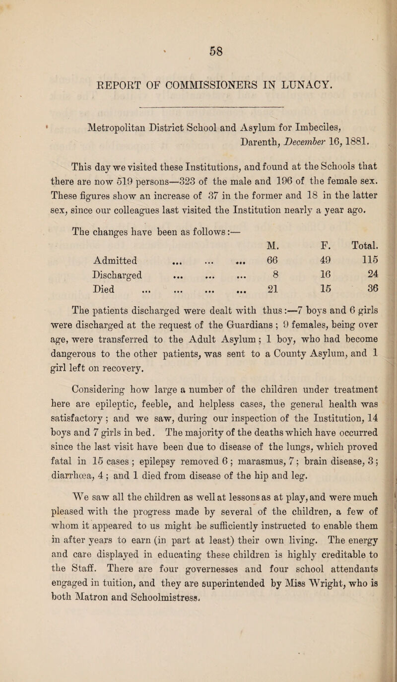 REPORT OF COMMISSIONERS IN LUNACY. Metropolitan District School and Asylum for Imbeciles, Darenth, December 16,1881. This day we visited these Institutions, and found at the Schools that there are now 619 persons—323 of the male and 196 of the female sex. These figures show an increase of 37 in the former and 18 in the latter sex, since our colleagues last visited the Institution nearly a year ago. The changes have been as follows:— M. F. Total. Admitted • 9 • 66 49 115 Discharged • • • 8 16 24 Died ... ... ... • •• 21 15 36 patients discharged were dealt with thus -7 boys and 6 girls were discharged at the request of the Guardians ; 9 females, being over age, were transferred to the Adult Asylum; 1 boy, who had become dangerous to the other patients, was sent to a County Asylum, and 1 girl left on recovery. Considering how large a number of the children under treatment here are epileptic, feeble, and helpless cases, the general health was satisfactory ; and we saw, during our inspection of the Institution, 14 boys and 7 girls in bed. The majority of the deaths which have occurred since the last visit have been due to disease of the lungs, which proved fatal in 15 cases ; epilepsy removed 6 ; marasmus, 7; brain disease, 3 ; diarrhoea, 4 ; and 1 died from disease of the hip and leg. We saw all the children as well at lessons as at play, and were much pleased with the progress made by several of the children, a few of whom it appeared to us might be sufficiently instructed to enable them in after years to earn (in part at least) their own living. The energy and care displayed in educating these children is highly creditable to the Staff. There are four governesses and four school attendants engaged in tuition, and they are superintended by Miss Wright, who is both Matron and Schoolmistress.