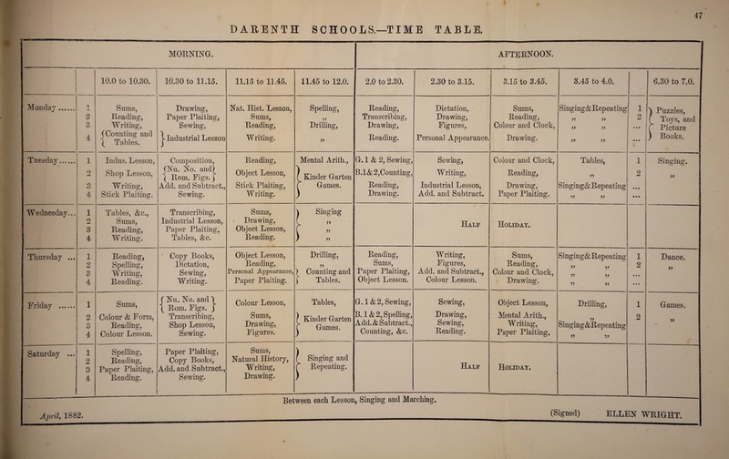 MORNING. afternoon. 10.0 to 10.30. 10.30 to 11.15. 11.15 to 11.45. 11.45 to 12.0. ■ 2.0 to 2.30. 2.30 to 3.15. 3.15 to 3.45. 3.45 to 4.0. 6.30 to 7.0. Monclaj. 1 *4 2 3 4 Sums, Reading, W riting, (Counting and Tables. Drawing, Paper Plaiting, Sewing, j Industrial Lesson Nat. Hist. Lesson, Sums, Reading, Writing. Spelling, Drilling, >> Reading, Transcribing, Drawing, Reading. Dictation, Drawing, Figures, Personal Appearance. Sums, Reading, Colour and Clock, Drawing. Singing&Repeating 55 55 55 55 55 55 1 2 • • • • • • A Puzzles, ( Toys, and r Picture ) Books. Tuesday. 1 2 3 4 Indus. Lesson, Shop Lesson, Writing, Stick Plaiting. Composition, (Nu. No. and) | Rom. Figs.) Add. and Subtract., Sewing. Reading, Object Lesson, Stick Plaiting, Writing. Mental Arith., ( Kinder Garten C Games. G. 1 & 2, Sewing, B.1& 2,Counting, Reading, Drawing. Sewing, Writing, Industrial Lesson, Add. and Subtract. Colour and Clock, Reading, Drawing, Paper Plaiting. Tables, 55 Singing& Repeating 55 55 1 2 • • • • • • Singing. j 55 Wednesday.,. 1 2 3 4 Tables, &c., Sums, Reading, Writing. Transcribing, Industrial Lesson, Paper Plaiting, Tables, &c. Sums, Drawing, Object Lesson, Reading. \ Singing ” ) Half Holiday. Thursday ... 1 2 3 4 Reading, Spelling, Writing, Reading. ■ Copy Books, Dictation, Sewing, Writing. Object Lesson, Reading, Personal Appearance, Paper Plaiting. Drilling, 55 \ Counting and ) Tables. Reading, Sums, Paper Plaiting, Object Lesson. Writing, Figures, Add. and Subtract., Colour Lesson. Sums, Reading, Colour and Clock, Drawing. Singing& Repeating » V 55 55 55 55 1 2 • • • • • • Dance. 55 Friday . 1 2 y-w. w * o 4 Sums, Colour & Form, Reading, Colour Lesson. f Nu. No. and ) \ Rom. Figs. J Transcribing, Shop Lesson, Sewing. Colour Lesson, Sums, Drawing, Figures. Tables, f Kinder Garten f Games. -—- G. 1 & 2, Sewing, B. 1 & 2, Spelling, Add. & Subtract., Counting, &c. Sewing, Drawing, Sewing, Reading. Object Lesson, Mental Arith., Writing, Paper Plaiting. Drilling, 55 Singing&Repeating 55 55 1 2 Games. 55 Saturday ... 1 2 3 4 Spelling, Reading, Paper Plaiting, Reading. Paper Plaiting, Copy Books, Add. and Subtract., Sewing. Sums, Natural History, Writing, Drawing. f Singing and f Repeating. Half _______ Holiday. Between each Lesson, Singing and Marching. (Signed) ELLEN WRIGHT.