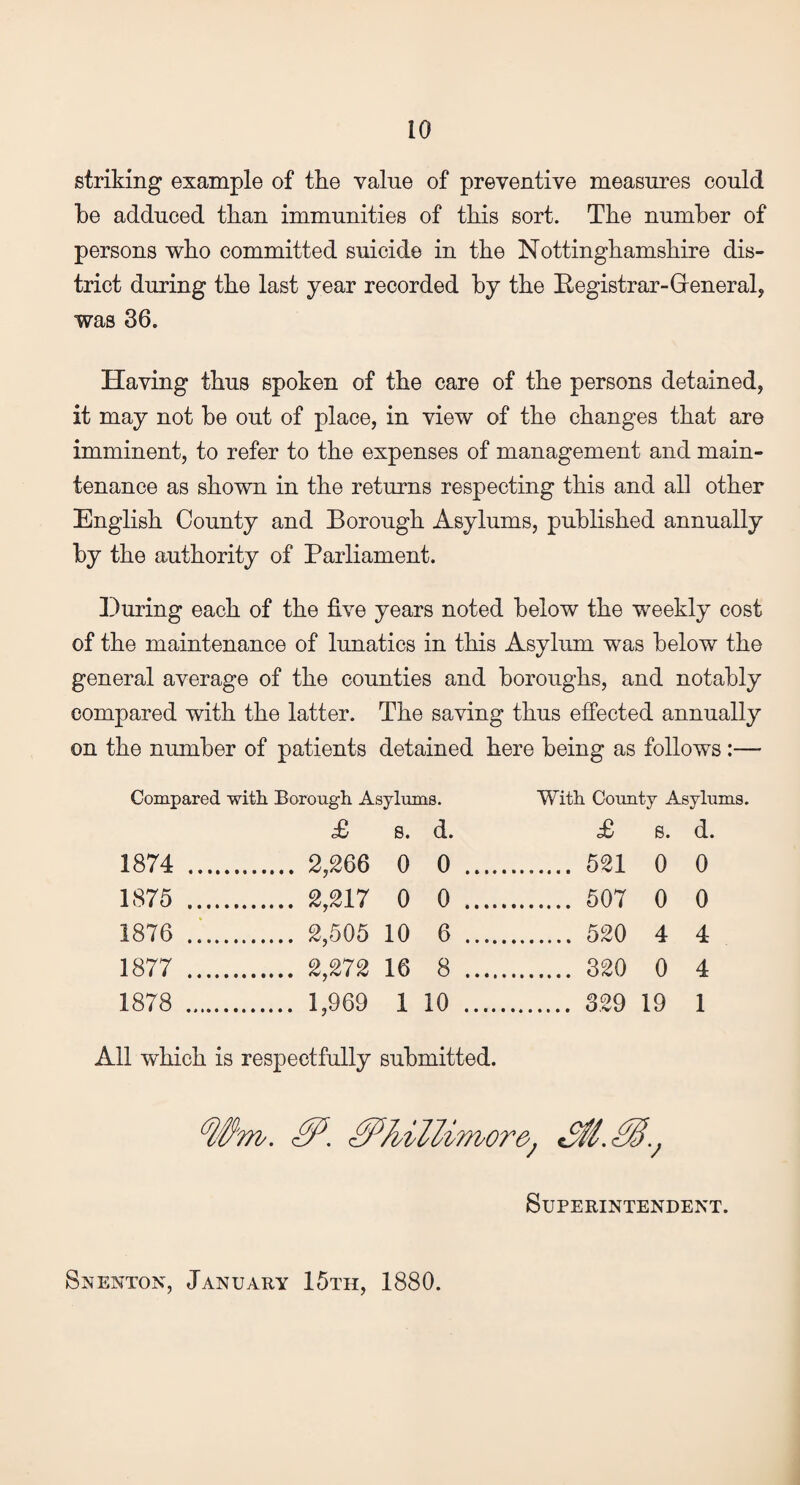 striking example of the value of preventive measures could be adduced than immunities of this sort. The number of persons who committed suicide in the Nottinghamshire dis¬ trict during the last year recorded by the ^Registrar-General, was 36. Having thus spoken of the care of the persons detained, it may not be out of place, in view of the changes that are imminent, to refer to the expenses of management and main¬ tenance as shown in the returns respecting this and all other English County and Borough Asylums, published annually by the authority of Parliament. During each of the five years noted below the weekly cost of the maintenance of lunatics in this Asylum was below the general average of the counties and boroughs, and notably compared with the latter. The saving thus effected annually on the number of patients detained here being as follows :— Compared with Borough Asylums. With County Asylums. £ s. d. £ s. d, 1874 . . 2,266 0 0 . ...... 521 0 0 1875 . . 2,217 0 0 . . 507 0 0 1876 . . 2,505 10 6 . . 520 4 4 1877 . . 2,272 16 8 . . 320 0 4 1878 . . 1,969 1 10 . . 3.29 19 1 All which is respectfully submitted. W'm. £P. &7iiUimore; Superintendent. Snenton, January 15th, 1880.
