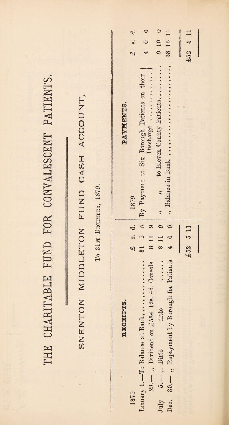 THE CHARITABLE FUND FOR CONVALESCENT PATIENTS. •v h Z P 0 o o < < o Q £ D fc Z 0 h W P P ►—< § 05 00 #s. M d W d O d P H m CO O H £ 0 h £ W £ m ph; o o fH r-H • CO o o r-H r-H Tf 05 00 CO H ft ft d • r—< 05 Jd d o cn 4-3 d 05 • r—< o3 p o 6JD 'so c3 o m 05 GO O d O PP • iH m o 4-> -M d 05 a o3 P >►» P m +3 d 05 • T—t -4-3 o3 p t>> -4-3 d d o O d 05 s s o P 05 C5 d o3 'ol P *o h3 to 05 C5 o 05 C<» « 5 r-H i-H <0 r—• —H 00 00 Tf CQ H ft M ft o ft ft oo r—t o oo d o o rd GO <N & 5S d 5* 03 P -(-=> c3 05 05 d 03 d o r3 d 05 n0 03 *i-4 P P O H m d CD • i—c -4-3 c3 p d1 £ rd hD d o 54 o •rS P t>> -+3 d 05 a * !>> $ a -p P4 • r4 05 P P o 4-3 -4-3 I. I CO V) O 05 !>> « d CO o3 oo r-H d d r-H • o o3 da d (-a G-) P lO (M tO £52