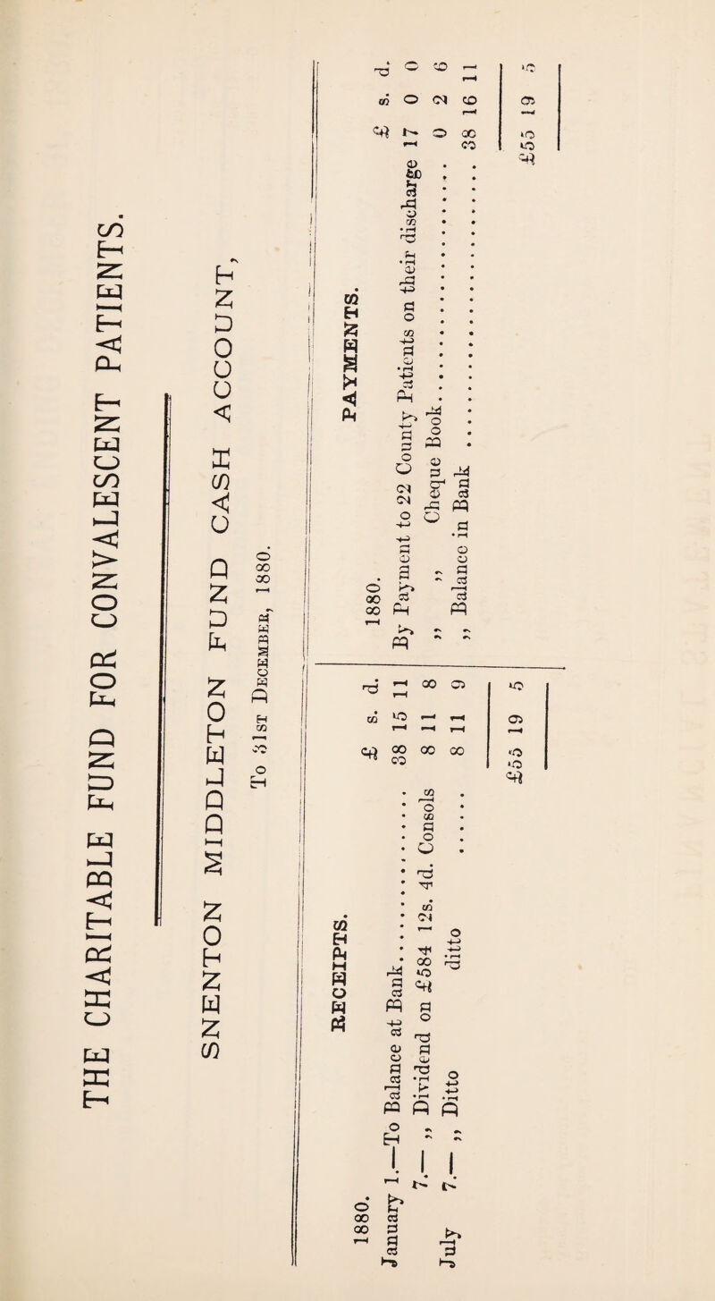 THE CHARITABLE FUND FOR CONVALESCENT PATIENTS. h 2 0 O o <; (n < u Q 2 2 2 0 h W J Q Q § O 00 00 d w d 9 w a w P H co 2 0 h 2 W 2 co p o to r- *c r—H CO o CO 05 f-H •mW I- © 00 ‘O r-< CO kO 0) • • p &c ♦ • c3 • • P * • to H & w 3 oj w • rH 03 fM • rH a> rd d O co h-> d CJ • rH +-> 03 P ^ 8 P d d O O O O t>0> 00 03 00 P P P P or1 d o P rj CO • r-l o a ~ d P ci P 02 H P M W o w rt 'p f—1 rH 00 C5 *o CO H r-H r-H 1-H 05 00 oo 00 GO •o *o CG O cc d o a rd TT co <N o H-H rd 00 r^J kO d p p P d o P ■H OJ d o w d TJ ~ p r—H Ctf • rH *-_> L. '•“* • r* • rH P P P O H I © fc* 00 P oo d i-* d P I I r—H d