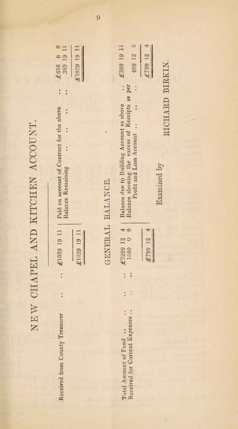 NEW CHAPEL AND KITCHEN ACCOUNT. 'H £ <y -a 4H a u fS u fed C.S « a s a (J OJ to S3 D to > S3 u w « to 3 fed O <33 .5 w 13 OJ ® ra ^3 O 's ** tJ PS bfjT3 a a ° tS a; a -a rr* GQ 0; 0) MH <^3 so 3 a sj a < ' c3 ' S3 r-H r-H rH —H < ^ o GTi r-H Oi r-H PP CM © r—1 (M r-H Oi 03 03 © 03 CO co 03 O 03 o r-H o r-H H rvi cm io r~l C<1 —t ^ <3tf W fi P3 ◄ w M P3 fc*» Tj <x> • rH a cS H W h <y hi 3 to OS <u a a o U £ o <d <u (► ’3 o tu B5 CO a> CO a . a> . a, xi ■eW a ^ 3 C p^, Oj <*-« u O 3 g a o£ £ rc3 < g» ■« '53 £ u C OJ H pp