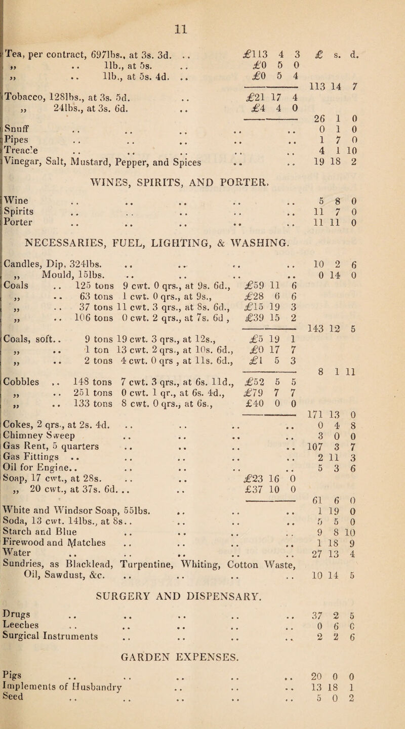 Tea, per contract, 6971bs., at 3s. 3d. .. £113 4 3 £ s. a. ,, .. Ub., at 5s. £0 5 0 >> .. 11b., at 5s. 4d. .. £0 5 4 113 14 7 Tobacco, I281bs., at 3s. 5d. £21 17 4 )? 24Sbs., at 3s, 6d. • . £4 4 0 26 1 0 Snuff e e 0 » 0 1 0 (Pipes • * • « 1 7 0 'Treacle • 0 4 1 10 Vinegar, Salt, Mustard, Pepper, and Spices ® <8 3 O 19 18 2 WINES, SPIRITS, AND PORTER. i Wine • 0 5 8 0 Spirits • 0 • • 11 7 0 Porter £ 9 e » 11 11 0 NECESSARIES, FUEL, LIGHTING, & WASHING. Candles, Dip, 3241bs. • • 10 2 6 ,, Mould, 151bs. a « 0 14 0 Coals .. 125 tons 9 cwt. 0 qrs., at 9s. 6d., £59 11 6 ,, . - 63 tons 1 cwt. 0 qrs., at 9s., £28 6 6 ,, 37 tons 11 cwt. 3 qrs., at 8s. 6d., £15 19 3 ,, .. 106 tons 0 cwt. 2 qrs., at 7s. 6d , £39 15 2 143 12 5 Coals, soft.. 9 tons 19 cwt. 3 qrs., at 12s., £5 19 1 ,, .. 1 ton 13 cwt. 2 qrs,, at 10s. 6d., £0 17 7 „ .. 2 tons 4 cwt. 0 qrs , at 11s. 6d., £l 5 3 8 1 11 Cobbles ,, 148 tons 7 cwt. 3 qrs., at 6s. lid., £52 5 5 „ .. 251 tons 0 cwt. 1 qr., at 6s. 4d., £79 7 7 „ .. 133 tons 8 cwt. 0 qrs., at 6s., £40 0 0 171 13 0 Cokes, 2 qrs., at 2s. 4d. « • 0 4 8 Chimney Sweep • • 3 0 0 Gas Rent, 5 quarters o • 107 3 7 Gas Fittings « 9 2 11 3 Oil for Engine.. • « 5 3 6 Soap, 17 cwt., at 28s. £23 16 0 „ 20 cwt., at 37s. 6d. .. £37 10 0 61 6 0 White and Windsor Soap, 551bs. • 0 1 19 0 Soda, 13 cwt. 141bs., at 8s.. 9 9 5 5 0 Starch and Blue 9 8 10 Firewood and ]\latclies 9 • 1 18 9 Water • 8 27 13 4 Sundries, as Blacklead, Turpentine, Whiting, Cotton Waste, Oil, Sawdust, &c. • • 10 14 5 SURGERY AND DISPENSARY. Drugs • 0 37 2 5 Leeches • a 0 6 C Surgical Instruments 9 • 2 2 6 GARDEN EXPENSES. Pigs ♦ * 20 0 0 Implements of Husbandry • • 13 18 1 Seed vvvt * • •« • • » • • O 5 0 2