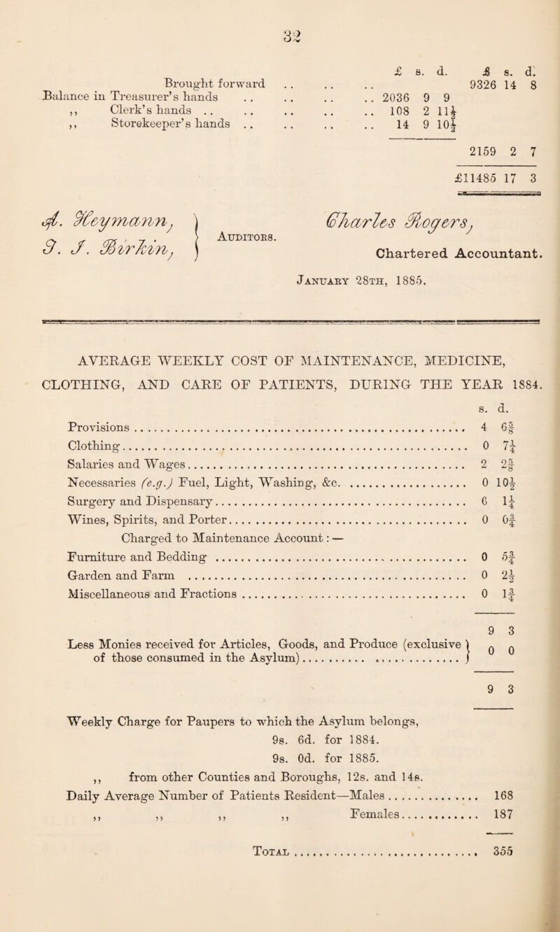 Balance in Treasurer’s hands ,, Clerk’s hands .. ,, Storekeeper’s hands .. £ s. d. £ s. d. 2036 9 9 108 2 11£ 14 9 10} 2159 2 7 £11485 17 3 yt. cffeymann; \ 9. J. SSirlbm, ) AuDIT°ES (charles Sloy&rSj Chartered Accountant. January 28th, 1885. AVERAGE WEEKLY COST OE MAINTENANCE, MEDICINE, CLOTHING, AND CARE OE PATIENTS, DURING THE YEAR 1884. s. d. Provisions. 4 6| Clothing. 0 75- Salaries and Wages. 2 2§ Necessaries (e.g.) Fuel, Light, Washing, &c. 0 10|- Surgery and Dispensary. C If Wines, Spirits, and Porter. 0 Of Charged to Maintenance Account: — Furniture and Bedding . 0 5f Garden and Farm . 0 2f Miscellaneous and Fractions. 0 If 9 3 Less Monies received for Articles, Goods, and Produce (exclusive | q 0 of those consumed in the Asylum). ..j 9 3 Weekly Charge for Paupers to which the Asylum belongs, 9s. 6d. for 1884. 9s. Od. for 1885. ,, from other Counties and Boroughs, 12s. and 14s. Daily Average Number of Patients Resident—Males. 168 ,, ,, ,, ,, Females. 187 Totau 355