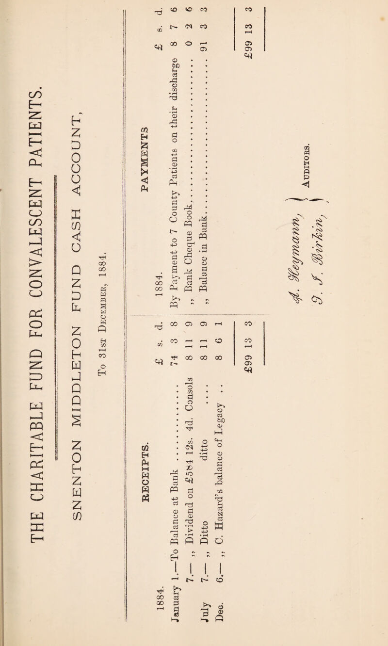 THE CHARITABLE FUND FOR CONVALESCENT PATIENTS. Z 0 < < Z Z X z 0 h w J Q Q Z 0 h z w z CO rf GO « Ed d a Ed O r-rl I—I p H co I—f CO o H P *40 *© £0 CO CO !>• CO CO pH 00 o !-- oo o • oo • oo «4* «Q H W g Ph GO H Pn M W o w P3 bo Ei C3 £d o CO ■ rH *d 0) -M d o co ■M d o> <-P> c3 P >4 5 ^ O £ ri4 o a d cd P P d 0) cd rd O • rH cu o rr d 73 J—H 00 c3 Pm cd cd oo P P r—H >-» r> p d Cd pa Cd <D O d a P p o H 60 t—( o CO d o O co CM 3D ►O d o or) d a> H3 O -M O-* O cs fcD a> M Em O a o d Cd f ' < cd £2 Ol P H Cd tsj C3 w P P d t- l'- o oo 00 > Eh cd d d 93 -d b >-» P cn d o H <<> <S <S> oj P 00 CO 05 M CO co co »-H r-H r—1 c CO r—H 74 oo oo QO 05 OO