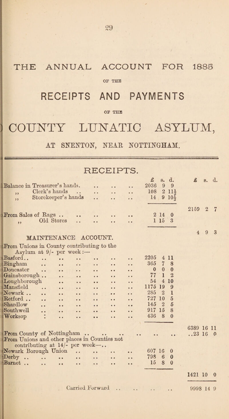 THE ANNUAL ACCOUNT FOR 1885 OF THE RECEIPTS AND PAYMENTS OF THE COUNTY LUNATIC ASYLUM, AT SNENTON, NEAR NOTTINGHAM. RECEIPTS. t Balance in Treasurer’s hands. ,, Clerk’s hands „ Storekeeper’s hands £ s. d. 2036 9 9 108 2 11£ 14 9 10i From Sales of Rags .. ,, Old Stores 2 14 0 1 15 3 £ s. d. 2159 2 7 MAINTENANCE ACCOUNT. 3 From Unions in County contributing to the Asylum at 9/- per week:— -:Basford.. rBingham I Doncaster ilGainsborough .. 1 Loughborough Mansfield 'Newark .. Retford .. i Shardlow ; Southwell | Worksop ! : From County of Nottingham .. From Unions and other places in Counties not contributing at 14/- per week—.. f Newark Borough Union Derby .. .. •« •• •• .. i Barnet .. .. *« «« «. .. 4 9 3 2205 4 11 365 7 8 0 0 0 77 1 2 54 4 10 1175 19 9 285 2 1 727 10 5 145 2 5 917 15 8 436 8 0 6389 16 11 ..23 16 0 607 16 0 798 6 0 15 8 0 1421 10 0